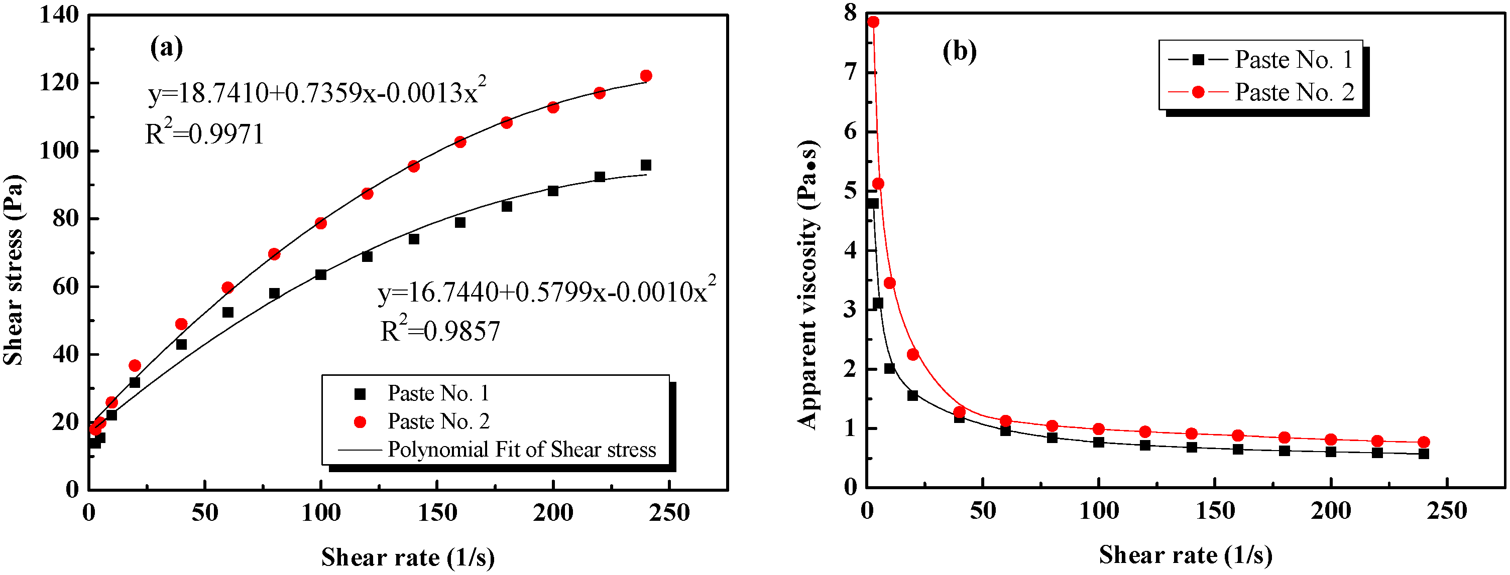 Nanomaterials 08 00031 g004