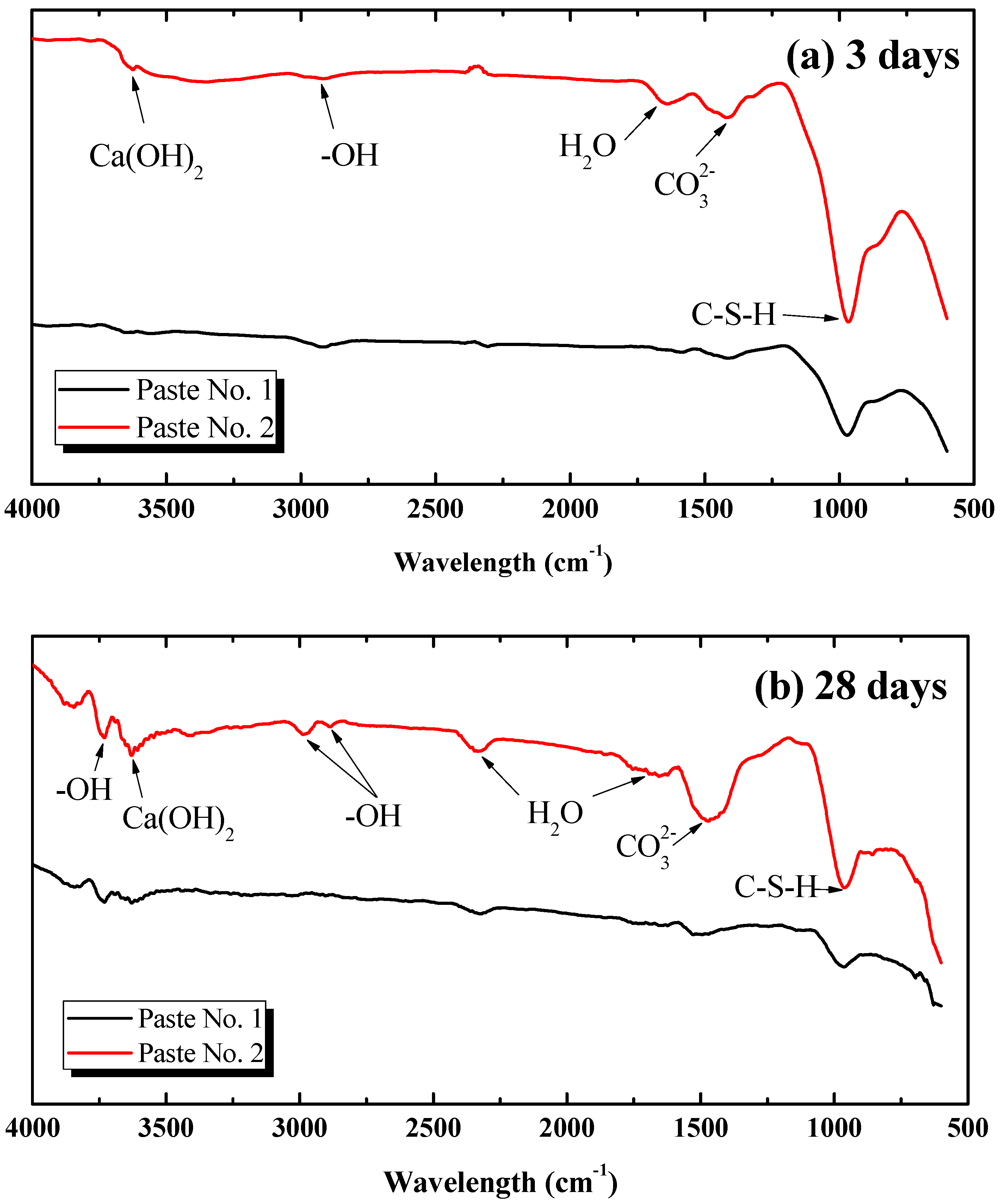 Nanomaterials 08 00031 g006