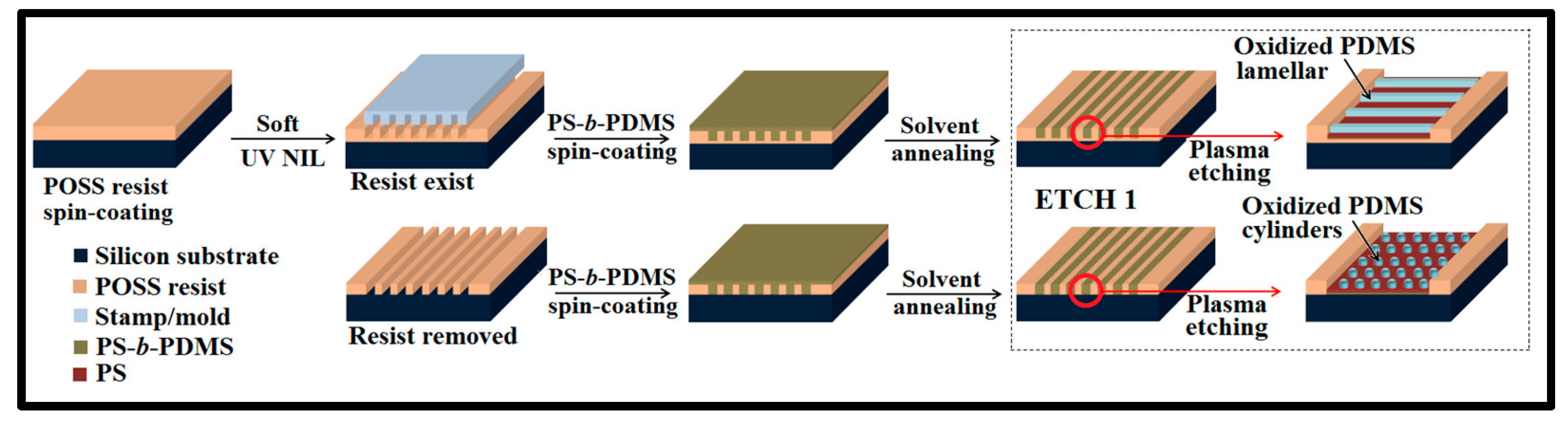 Nanomaterials 08 00032 sch001