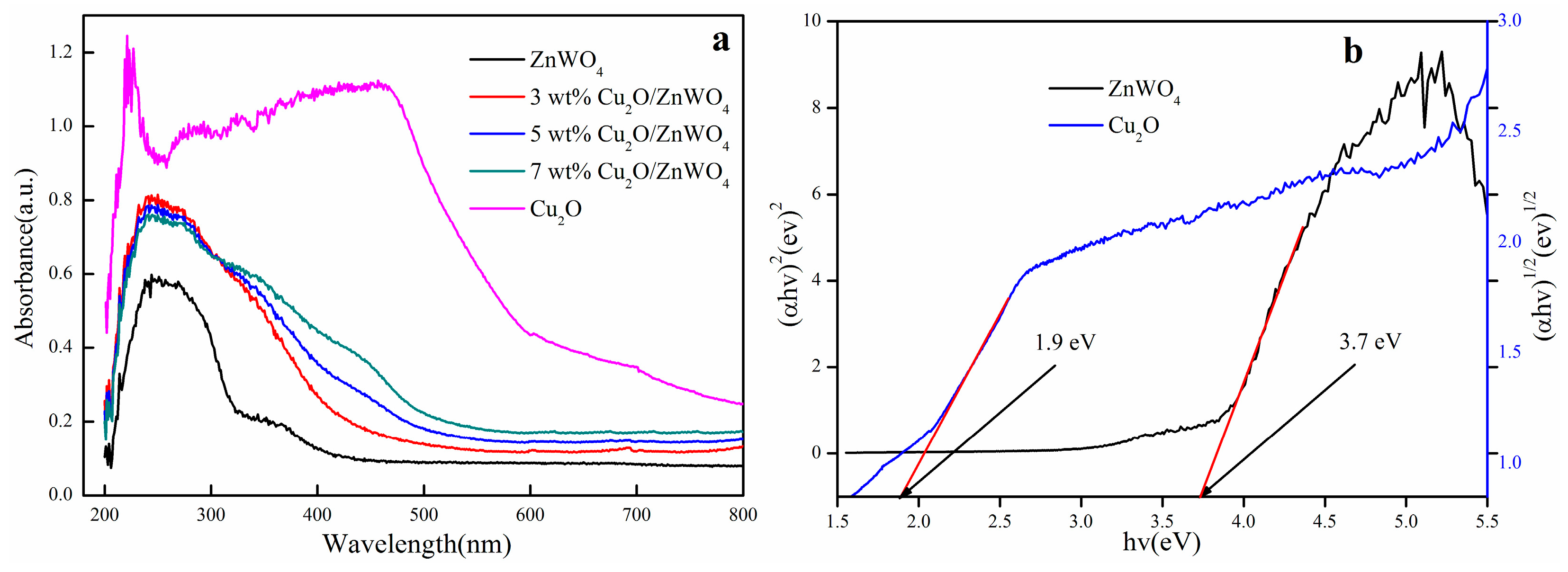 Nanomaterials 08 00033 g003