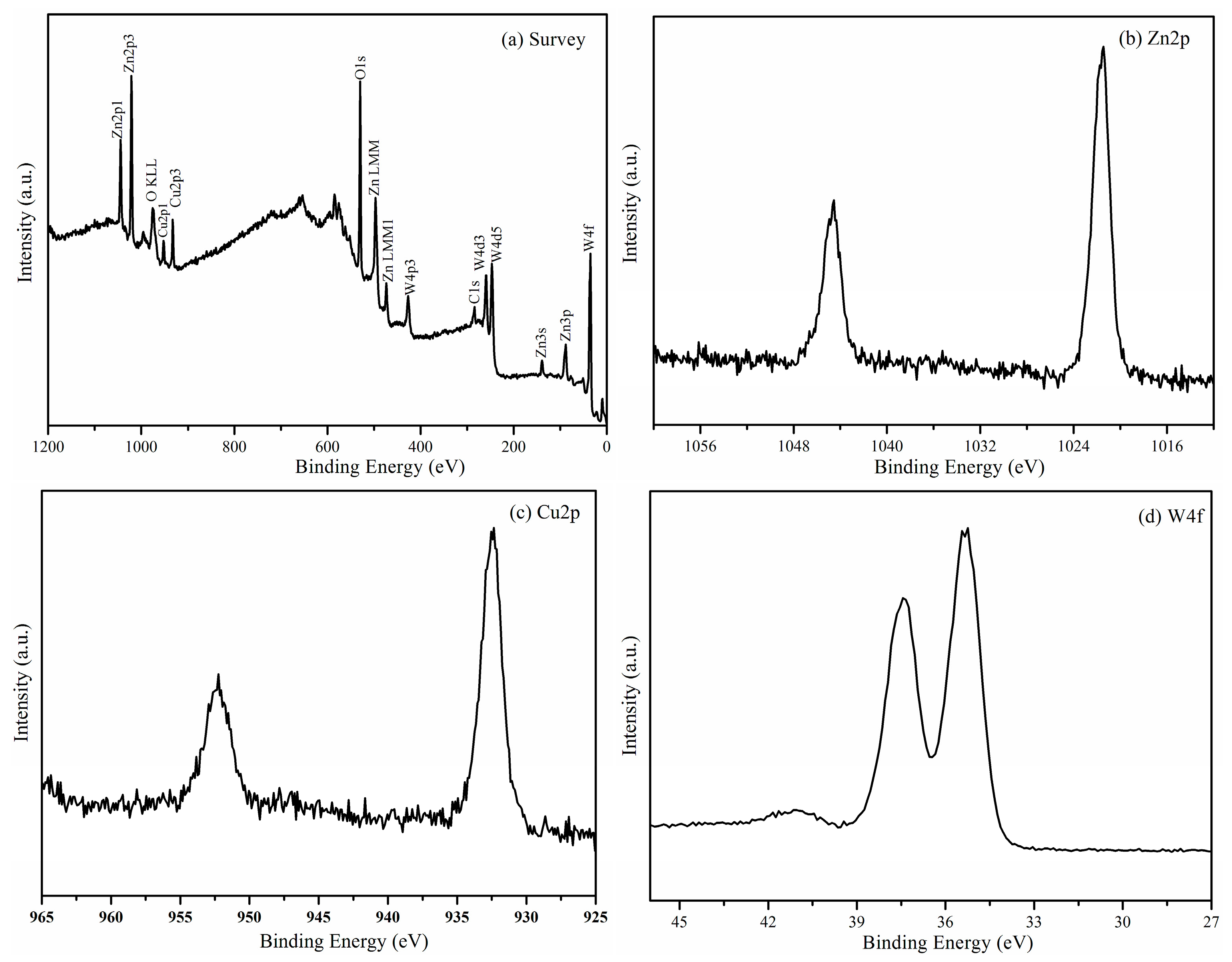 Nanomaterials 08 00033 g004