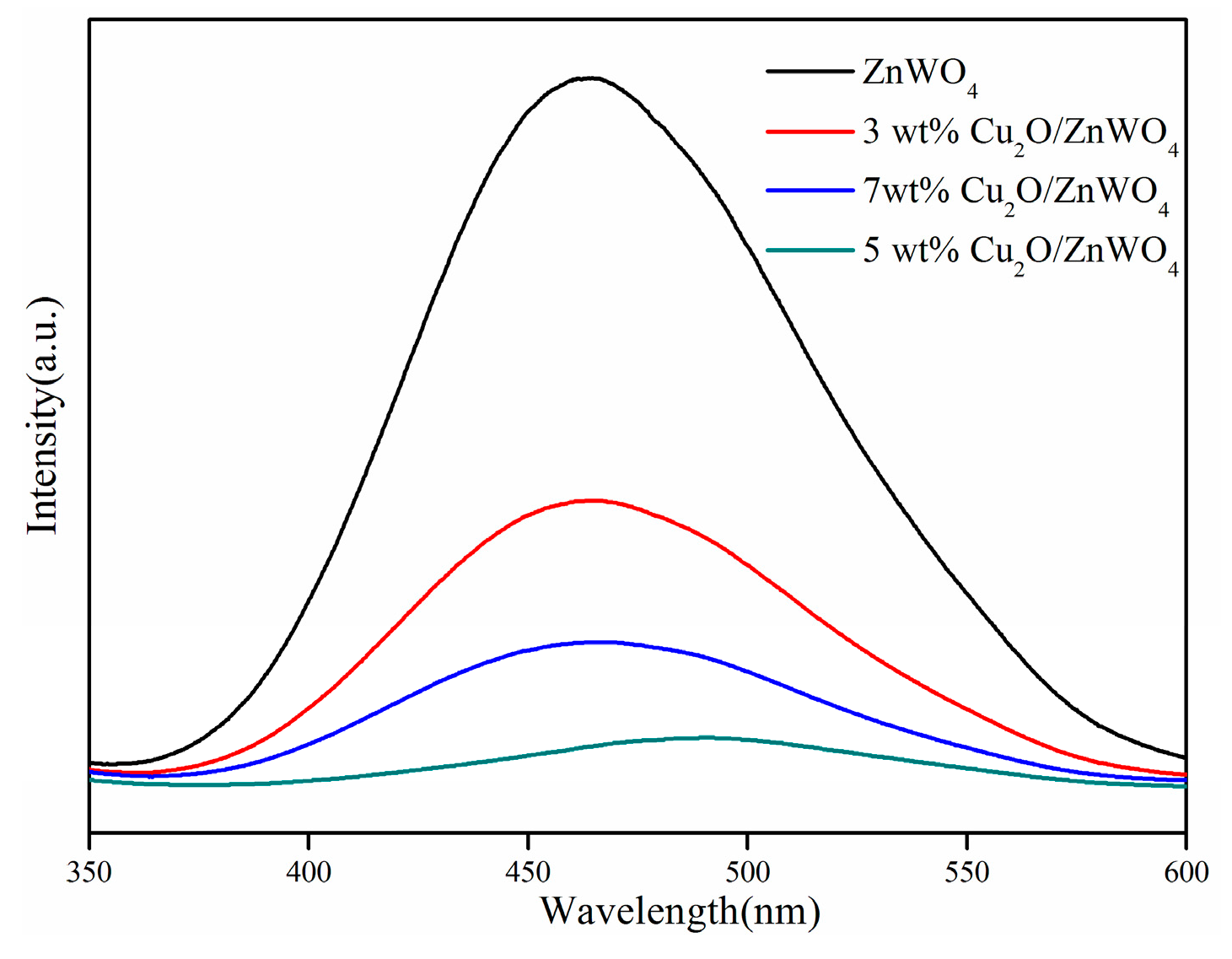Nanomaterials 08 00033 g005