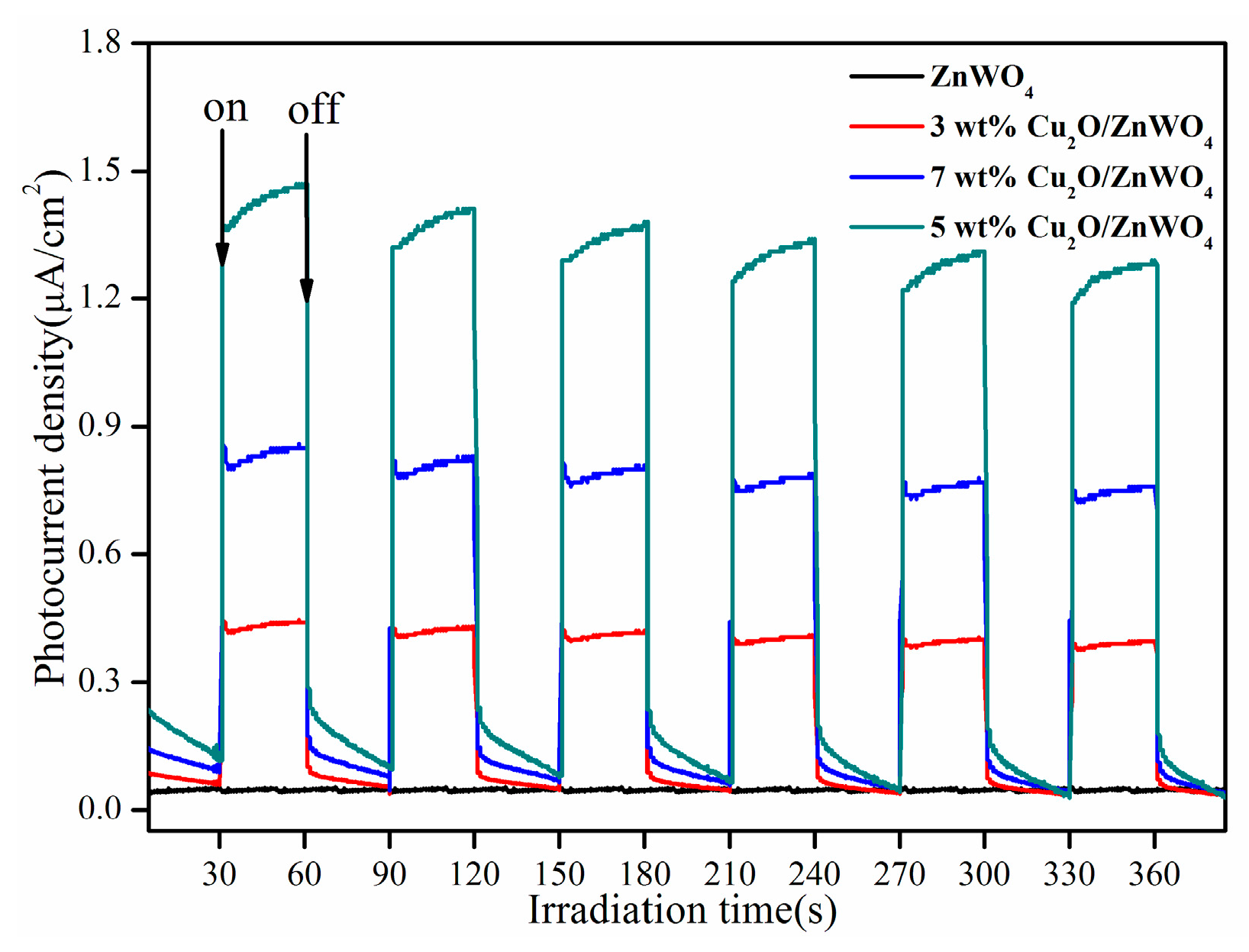 Nanomaterials 08 00033 g006