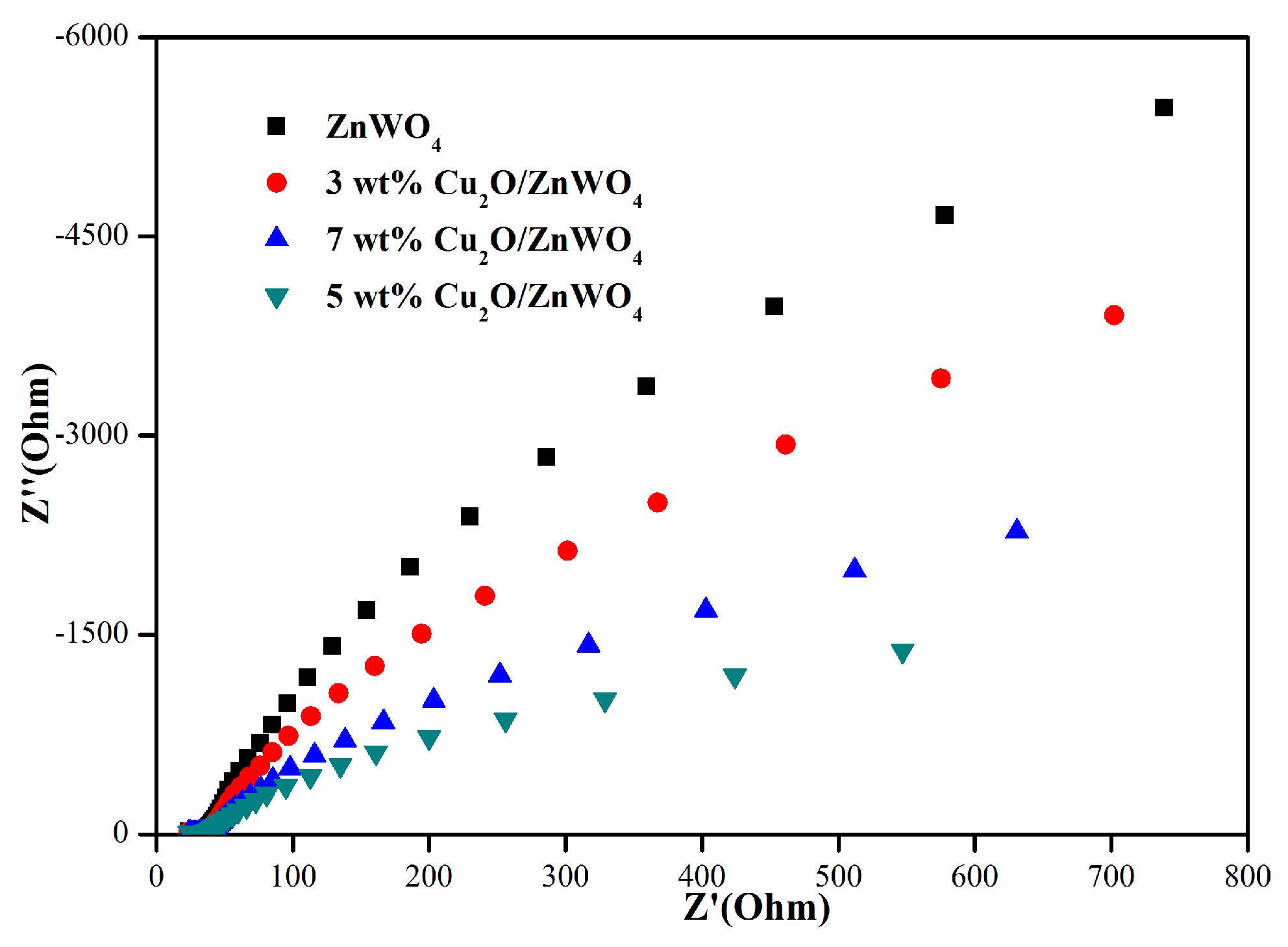 Nanomaterials 08 00033 g007