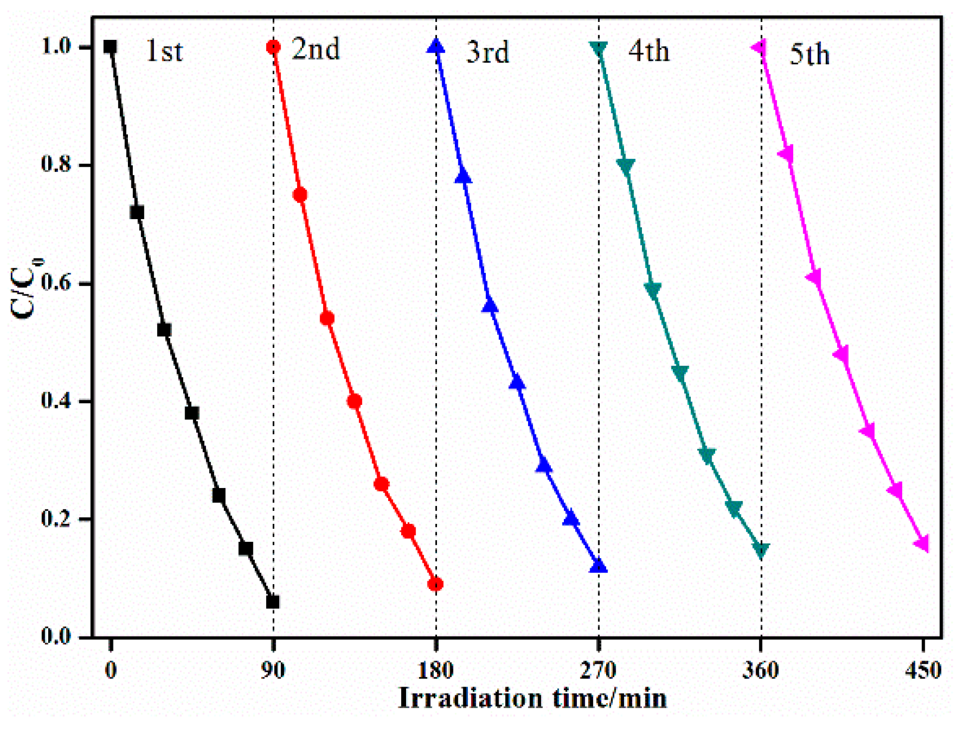 Nanomaterials 08 00033 g009