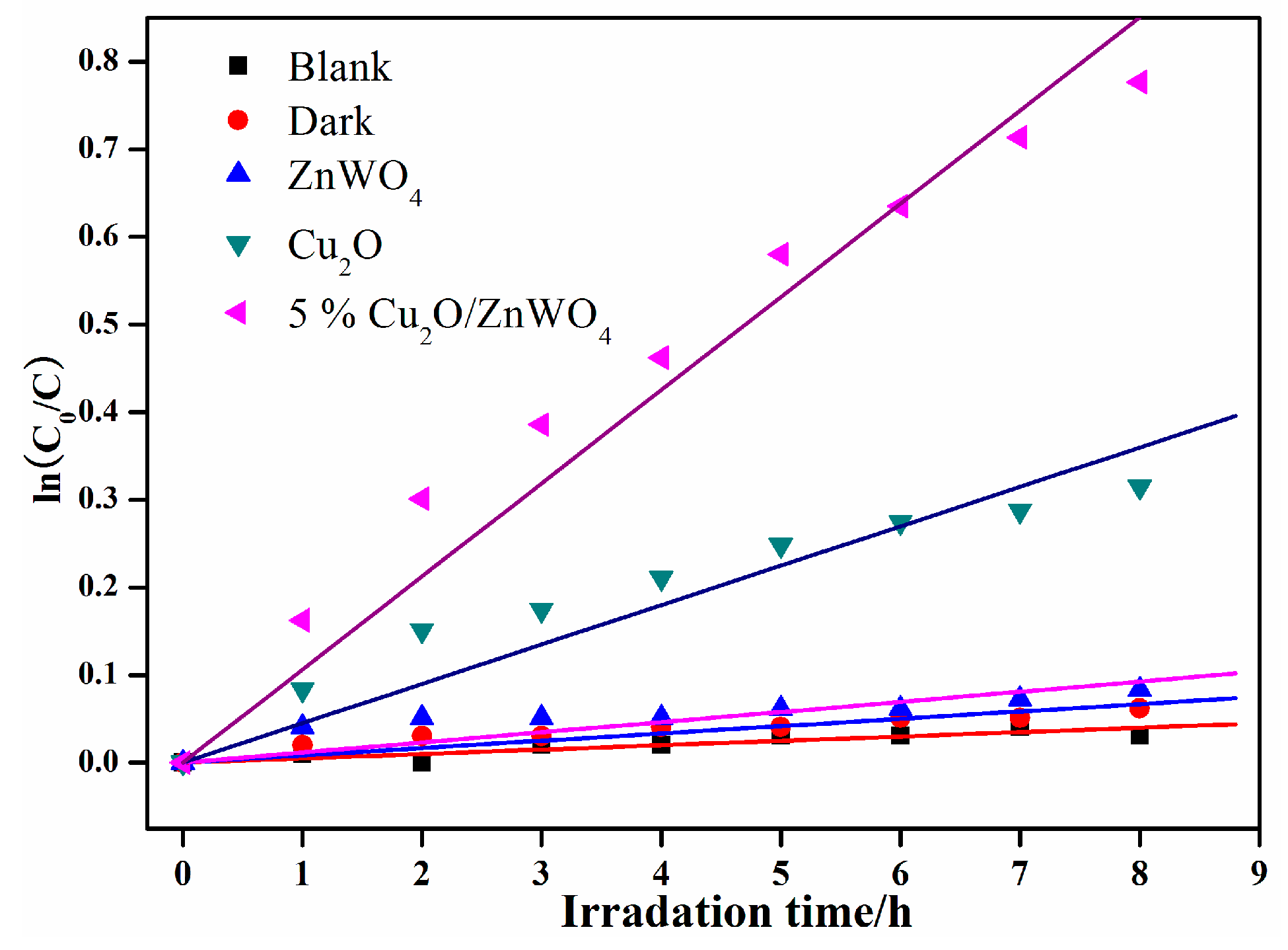Nanomaterials 08 00033 g010
