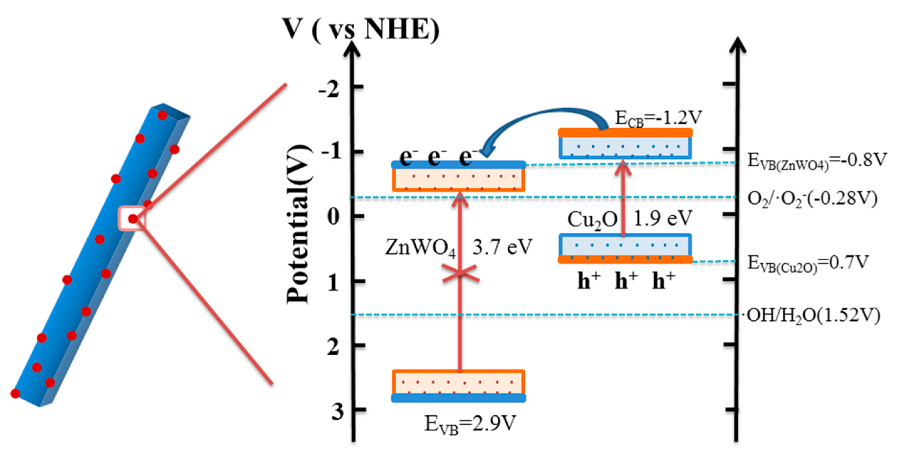 Nanomaterials 08 00033 g012