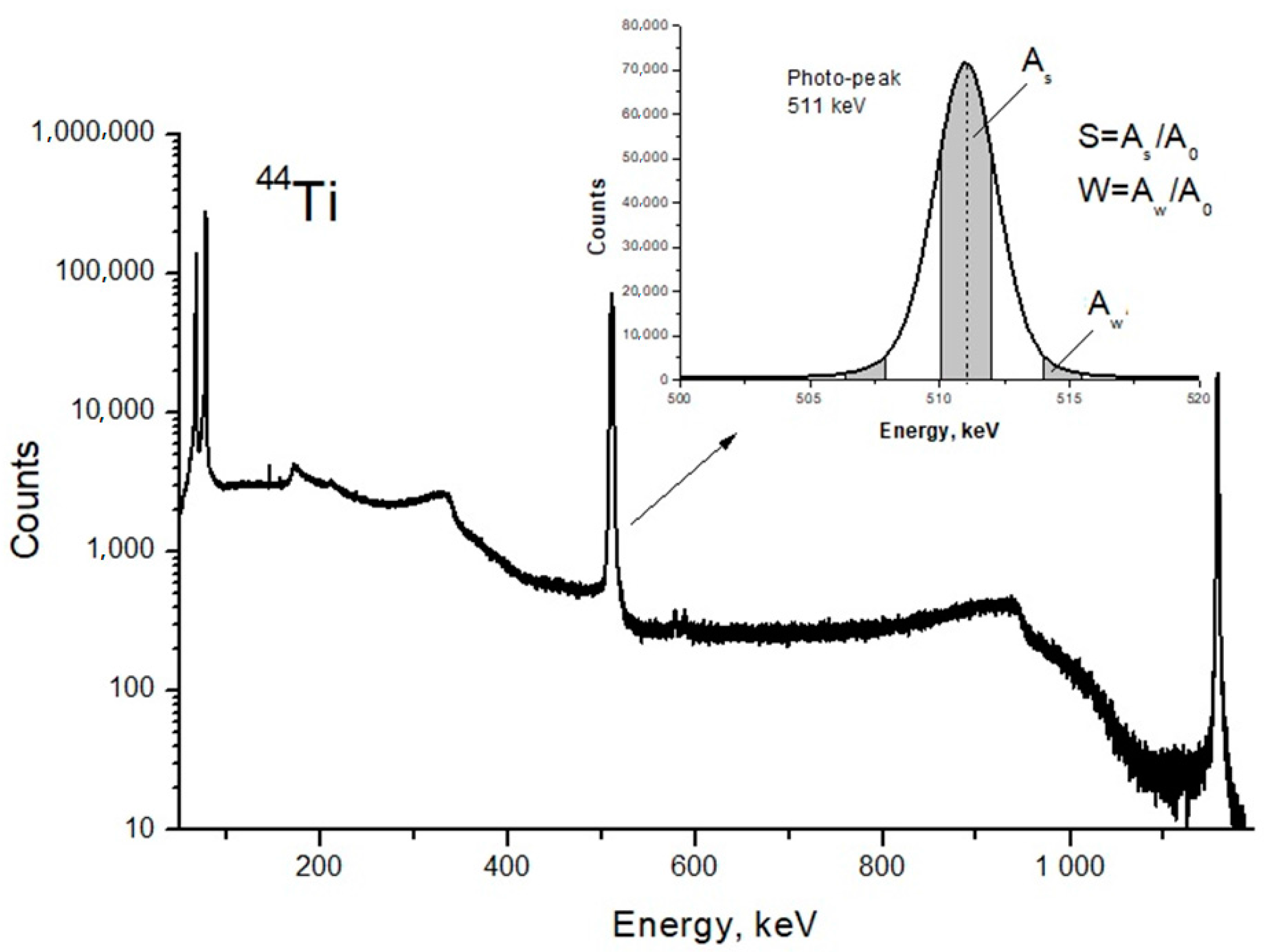 Nanomaterials 08 00036 g003 Nanomaterials 08 00036 g003