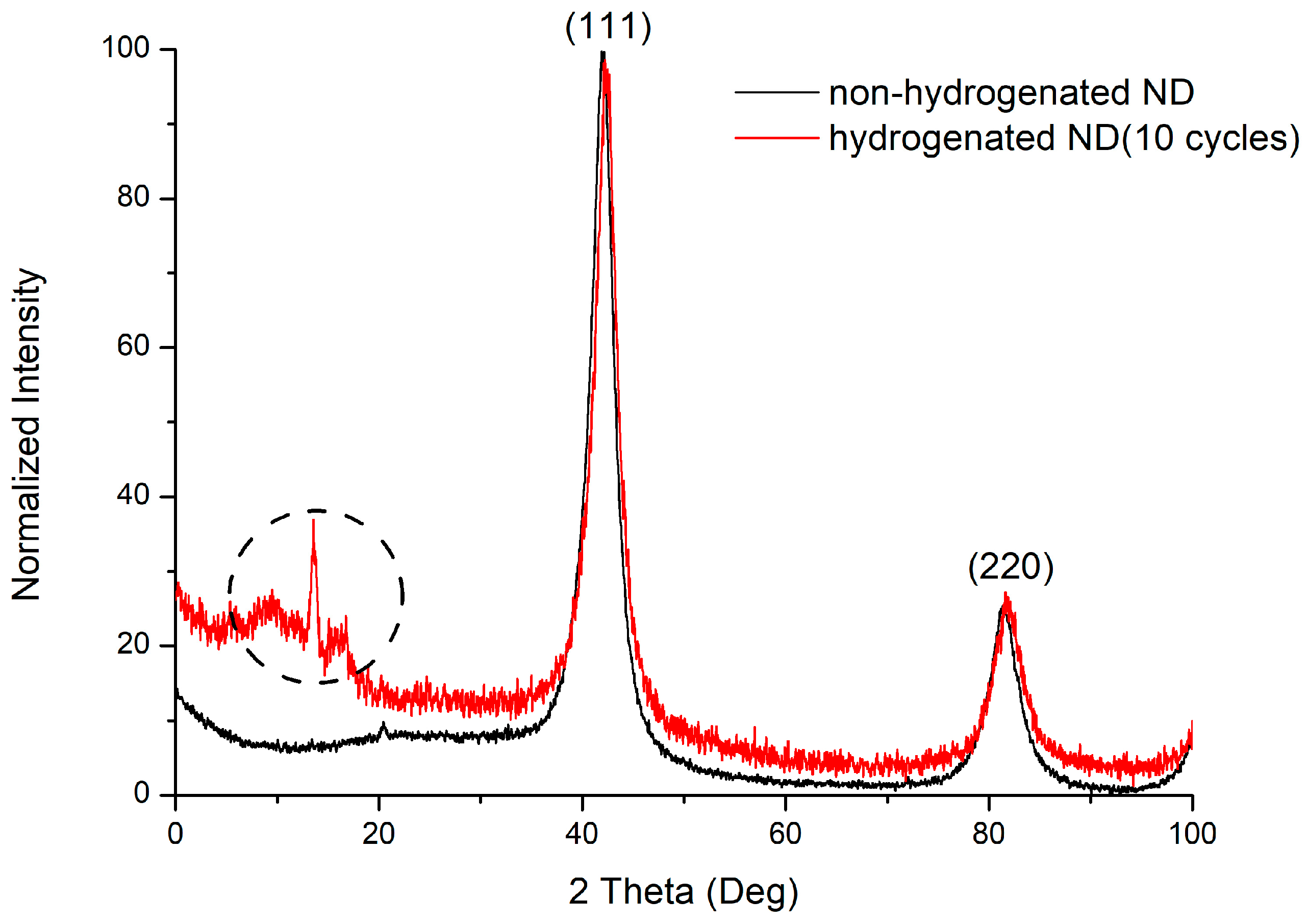 Nanomaterials 08 00036 g007 Nanomaterials 08 00036 g007