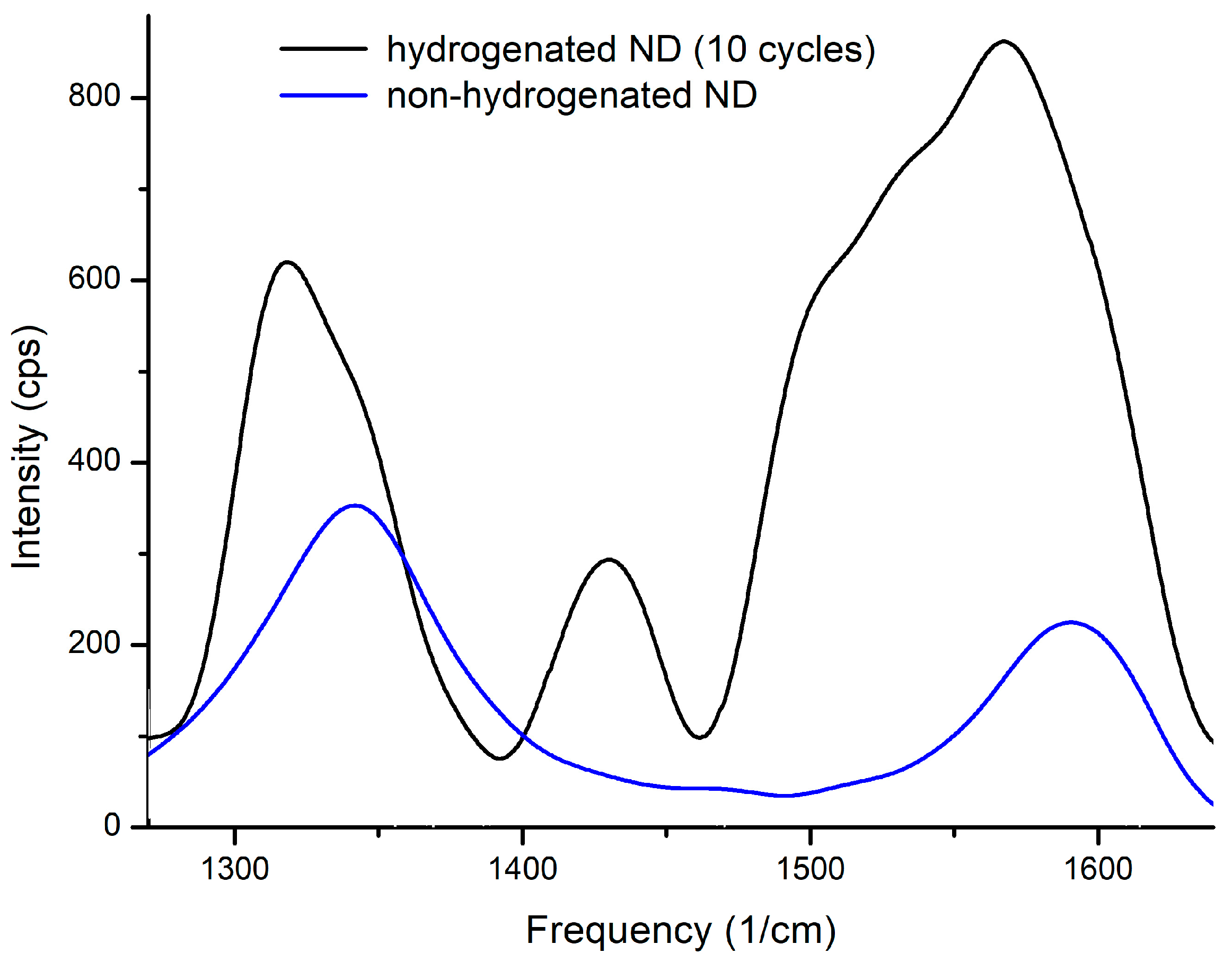 Nanomaterials 08 00036 g008 Nanomaterials 08 00036 g008