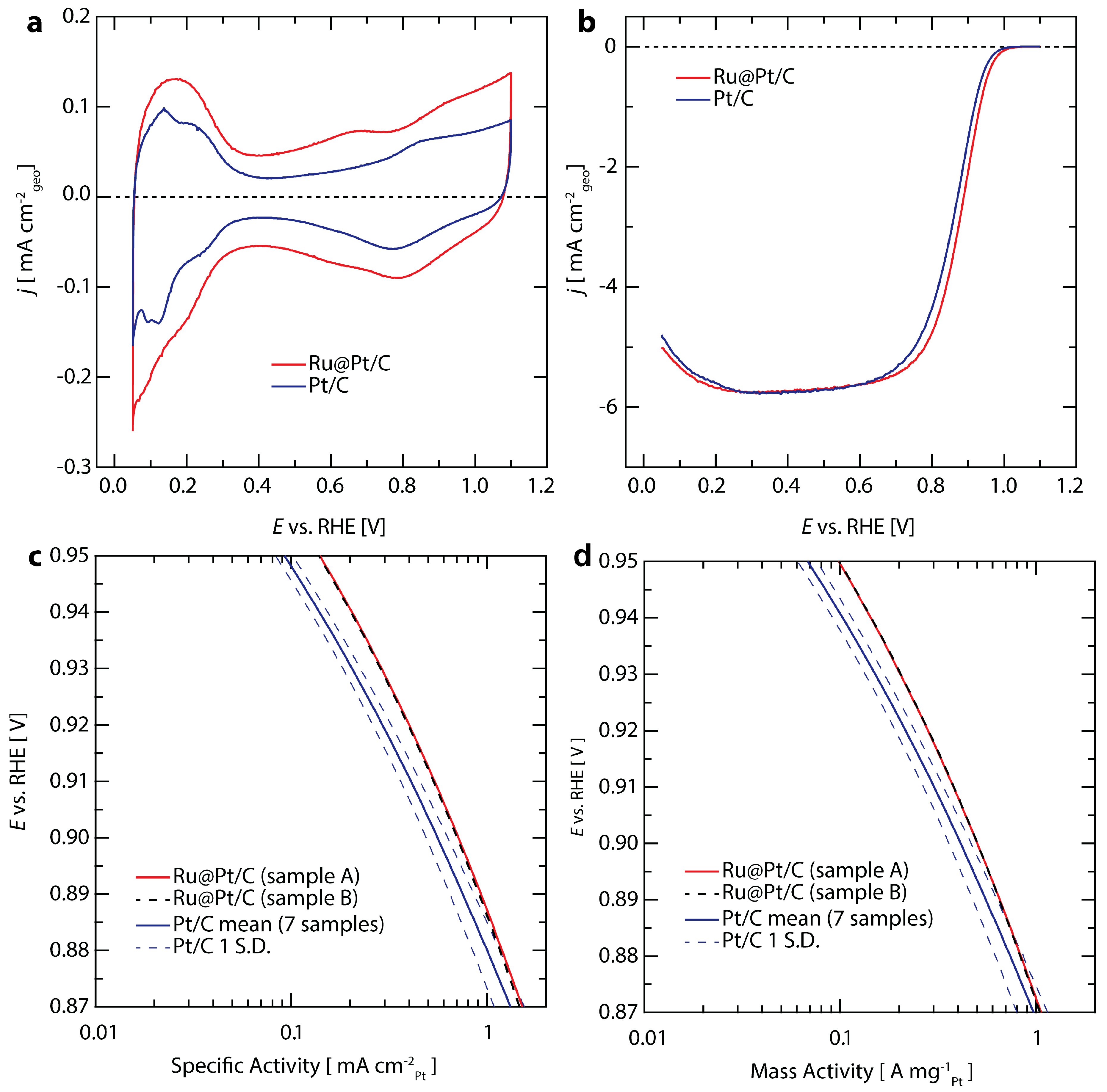 Nanomaterials 08 00038 g002