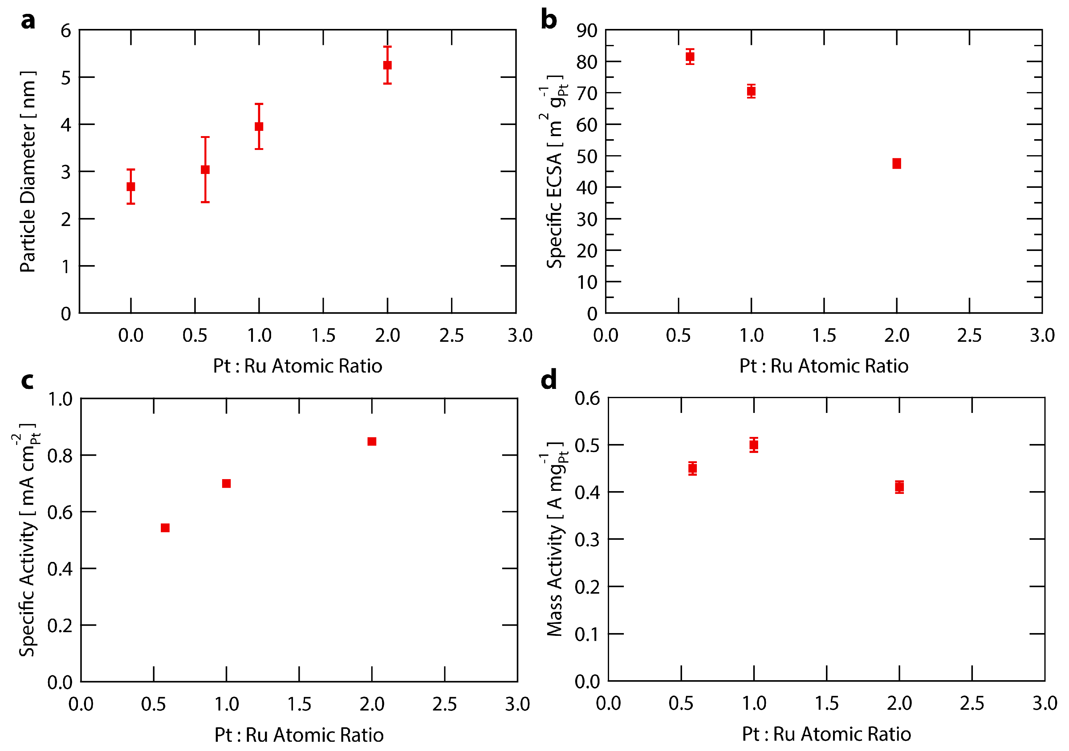 Nanomaterials 08 00038 g004