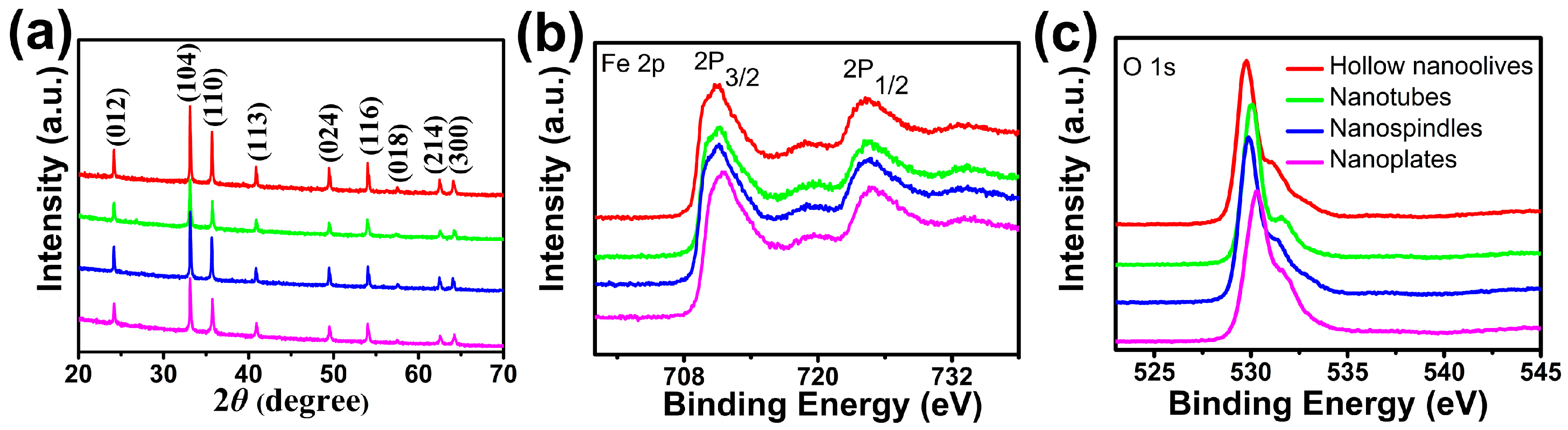 Nanomaterials 08 00041 g001