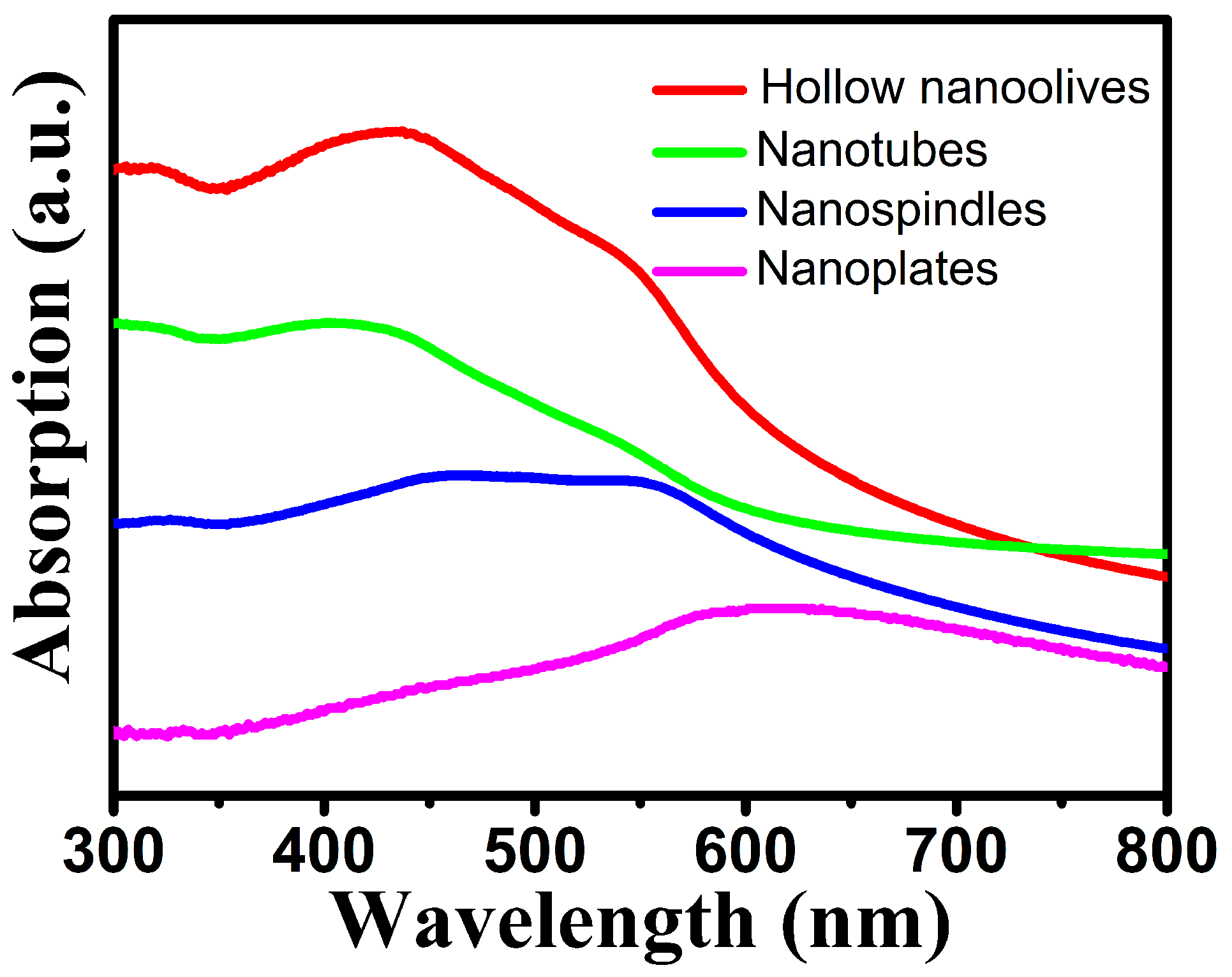 Nanomaterials 08 00041 g005