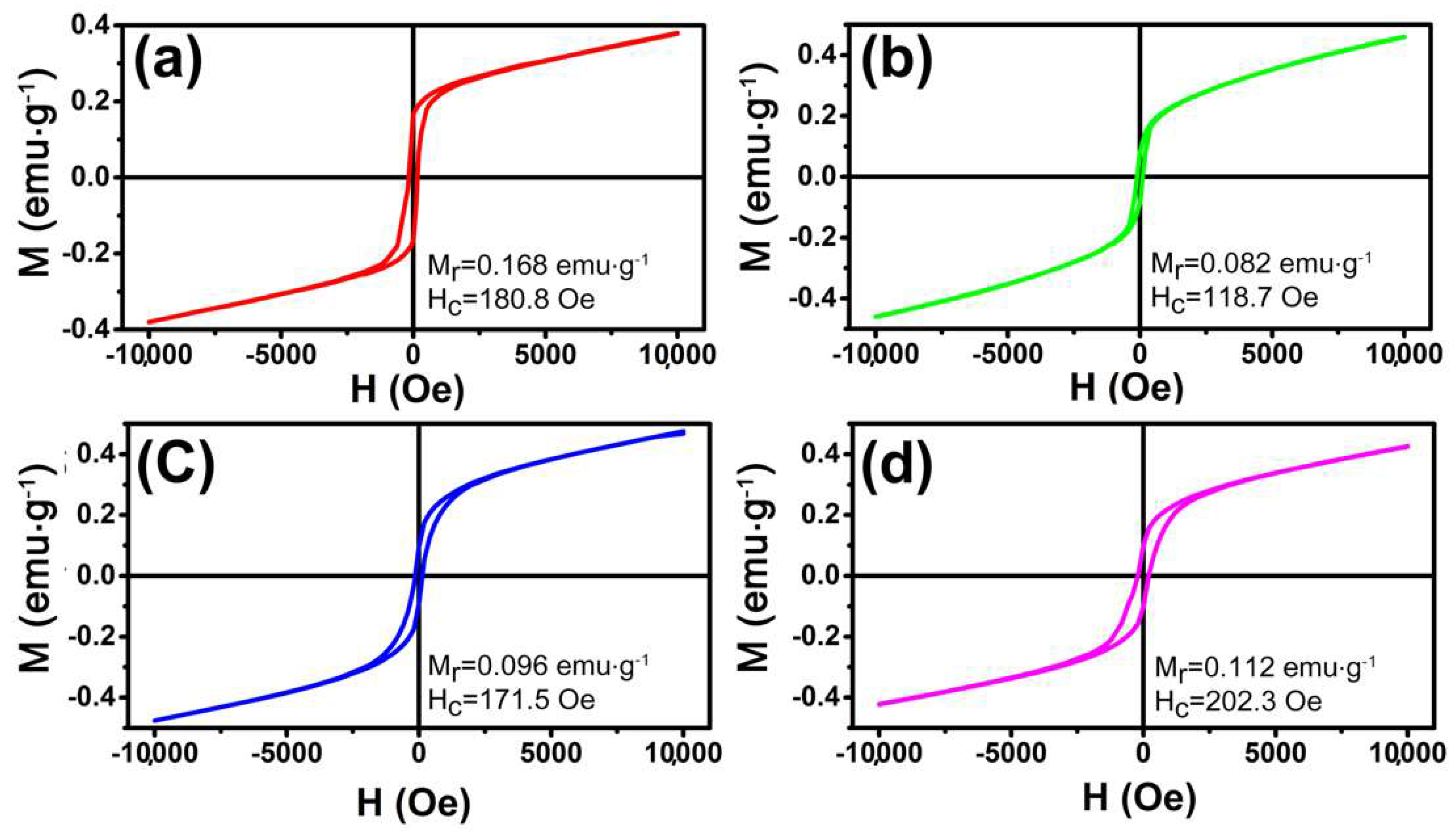 Nanomaterials 08 00041 g006