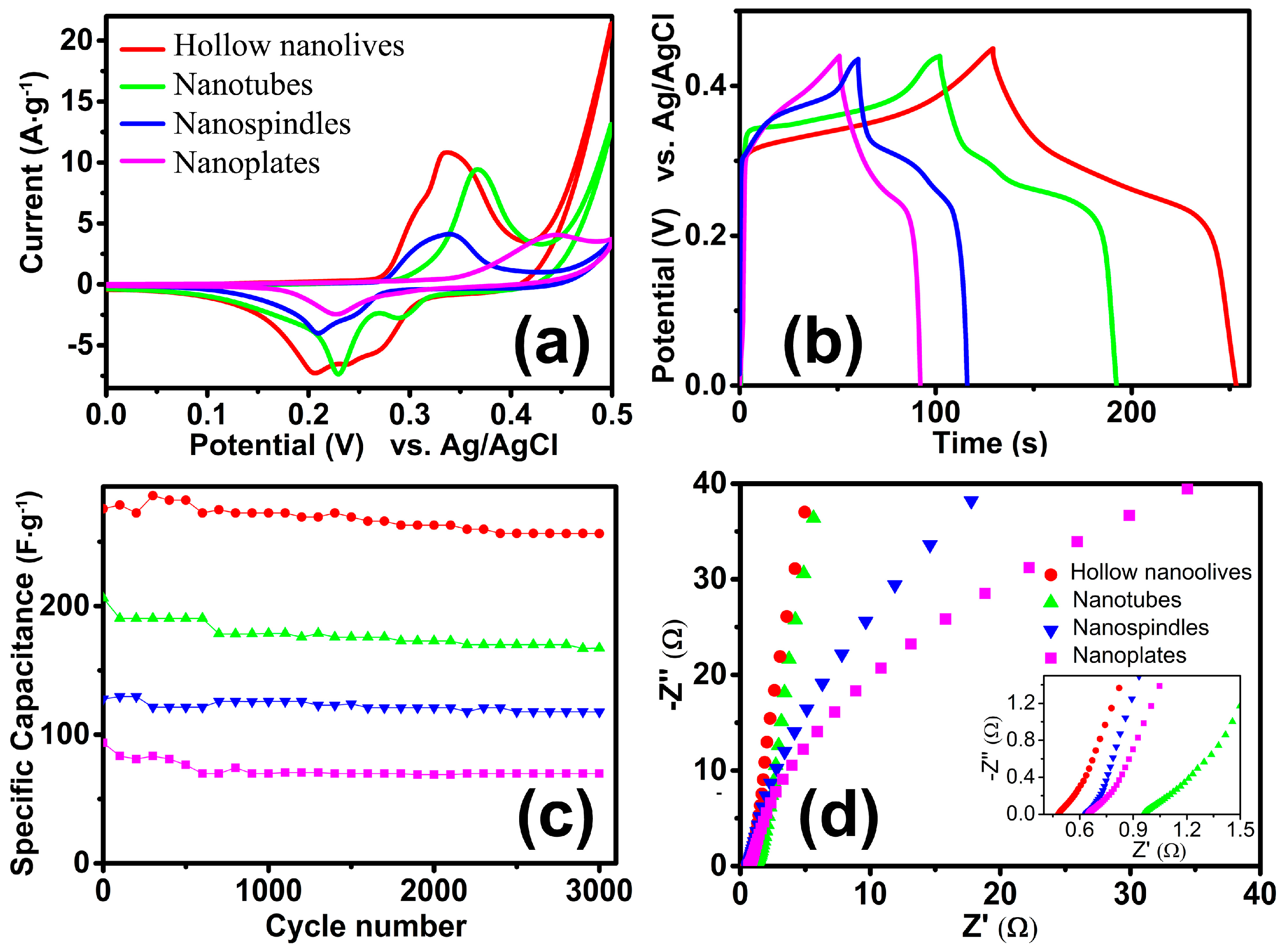 Nanomaterials 08 00041 g007