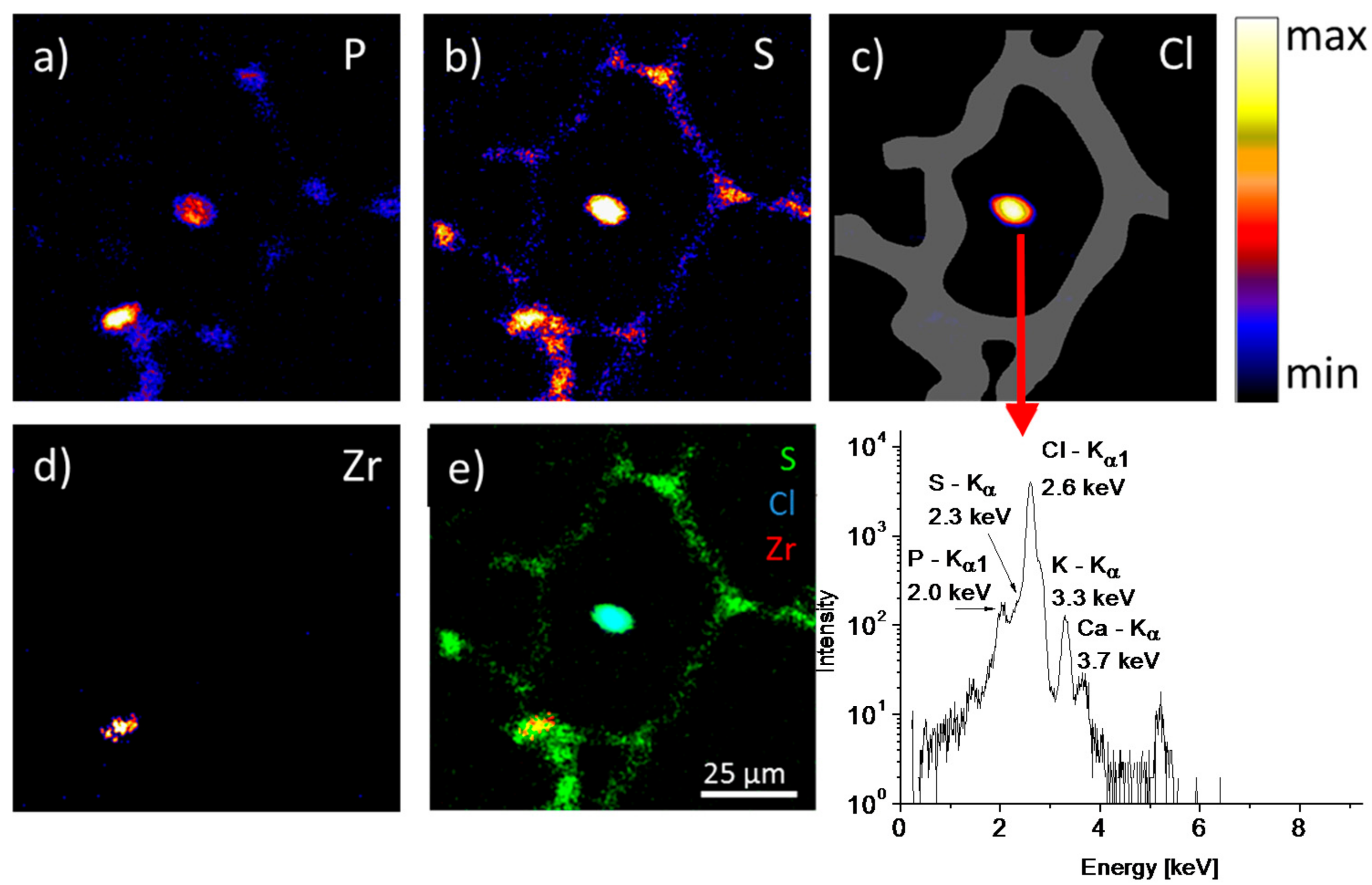 Nanomaterials 08 00044 g005