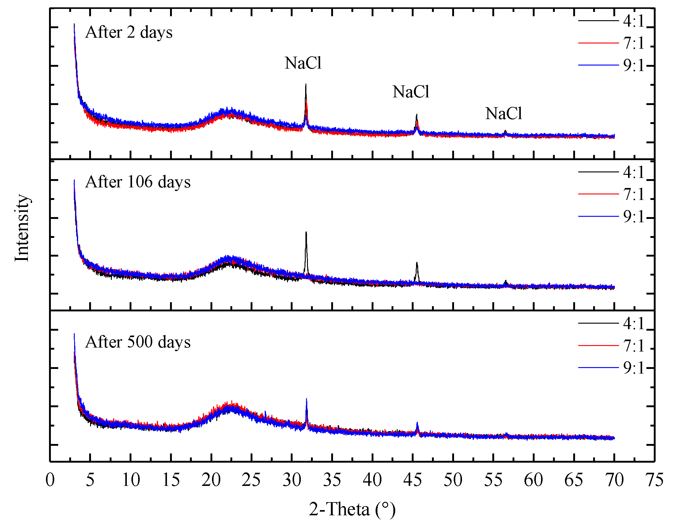 Nanomaterials 08 00046 g011