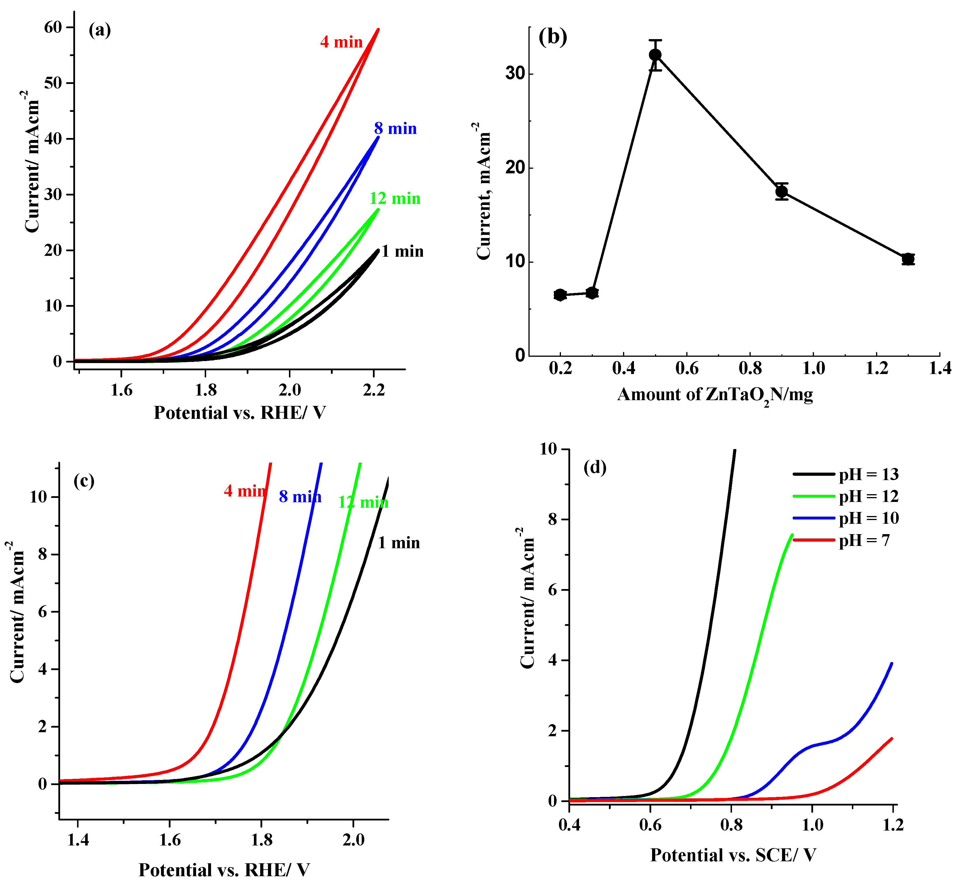 Nanomaterials 08 00048 g005