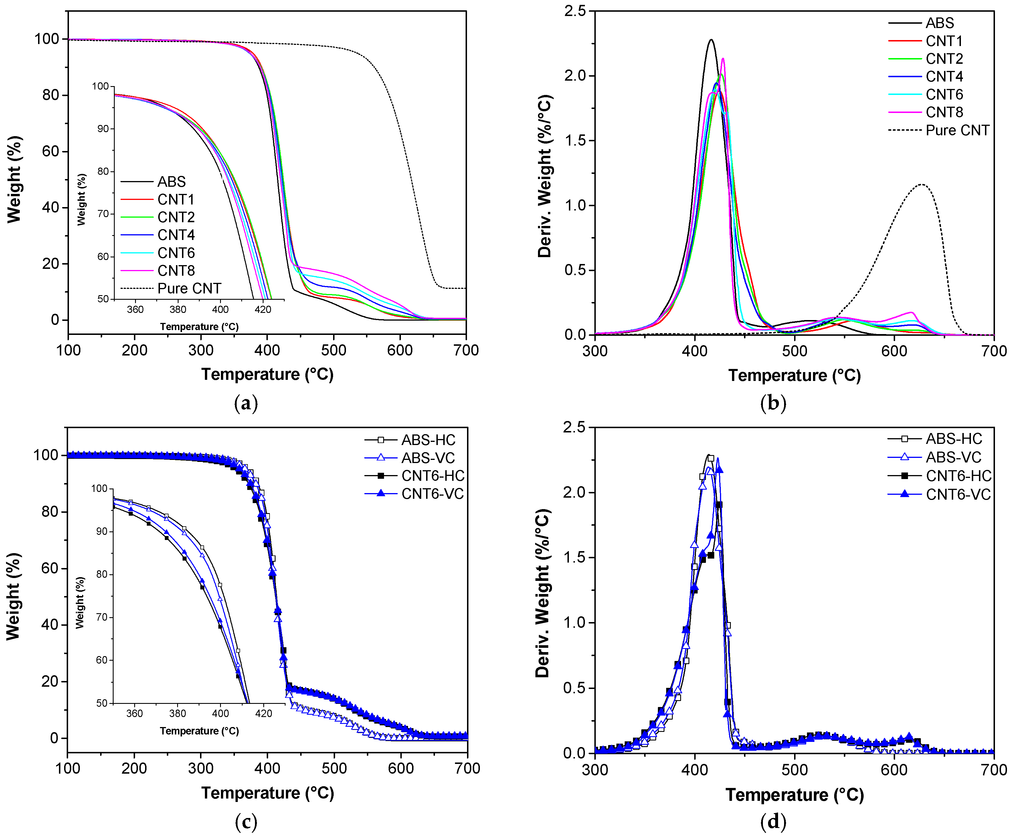 Nanomaterials 08 00049 g006 Nanomaterials 08 00049 g006