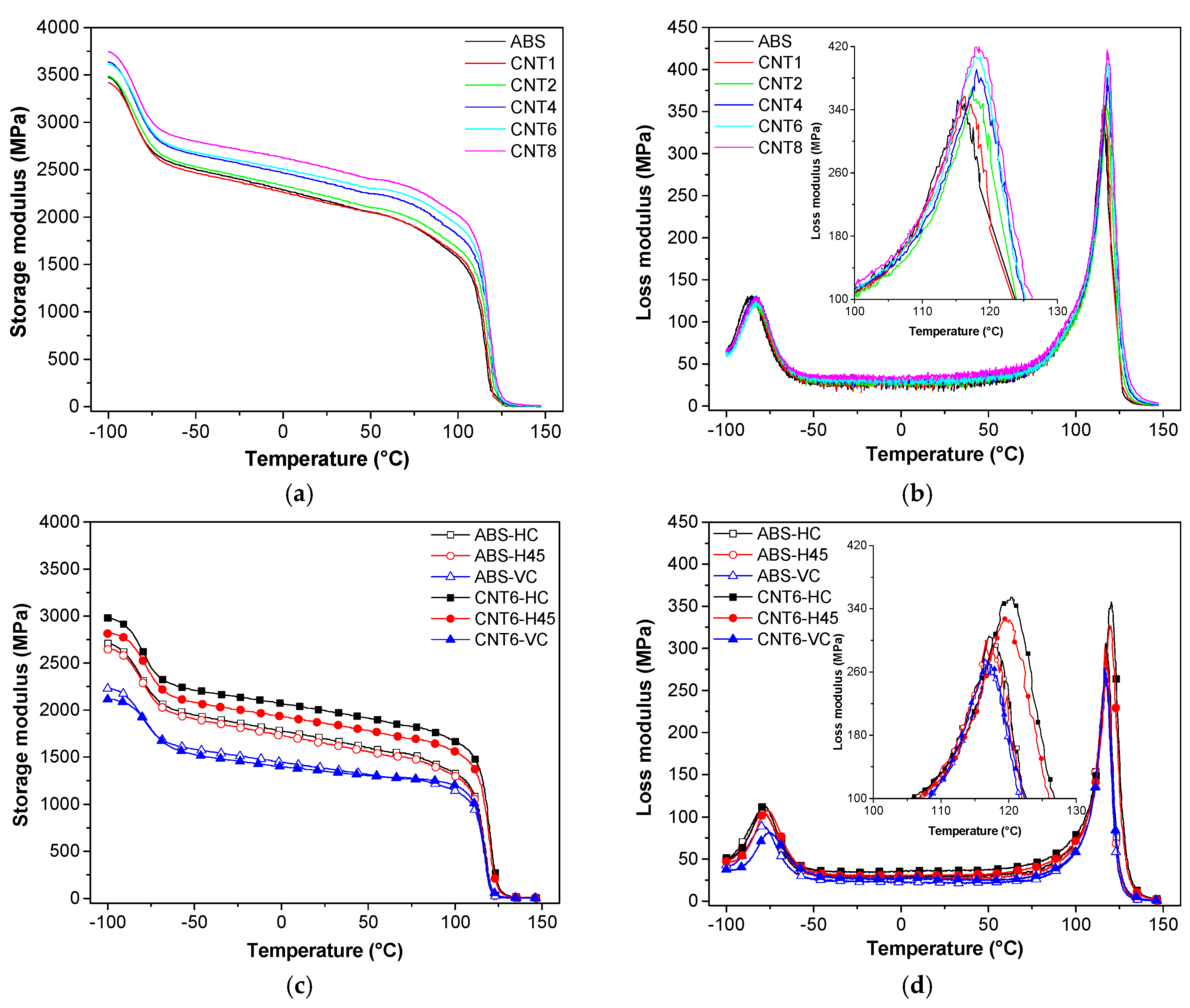 Nanomaterials 08 00049 g010 Nanomaterials 08 00049 g010