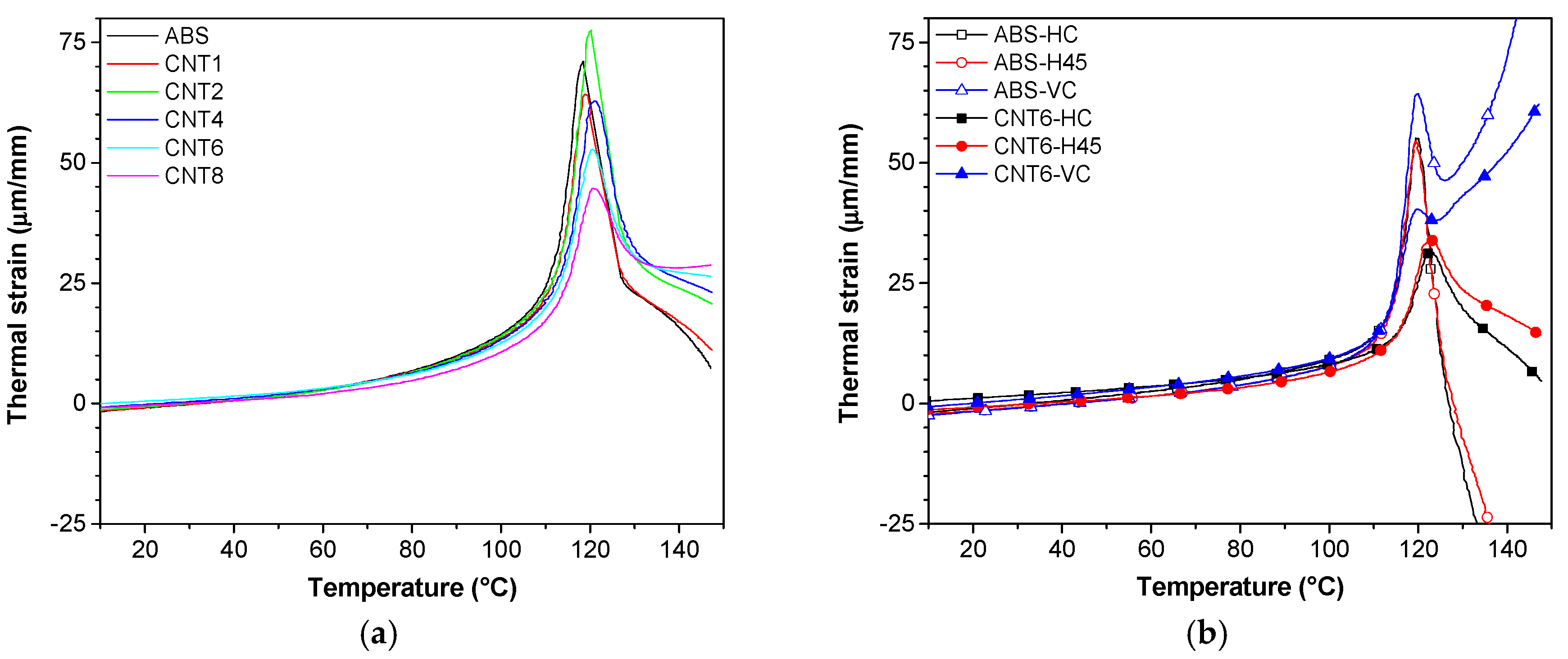 Nanomaterials 08 00049 g012 Nanomaterials 08 00049 g012