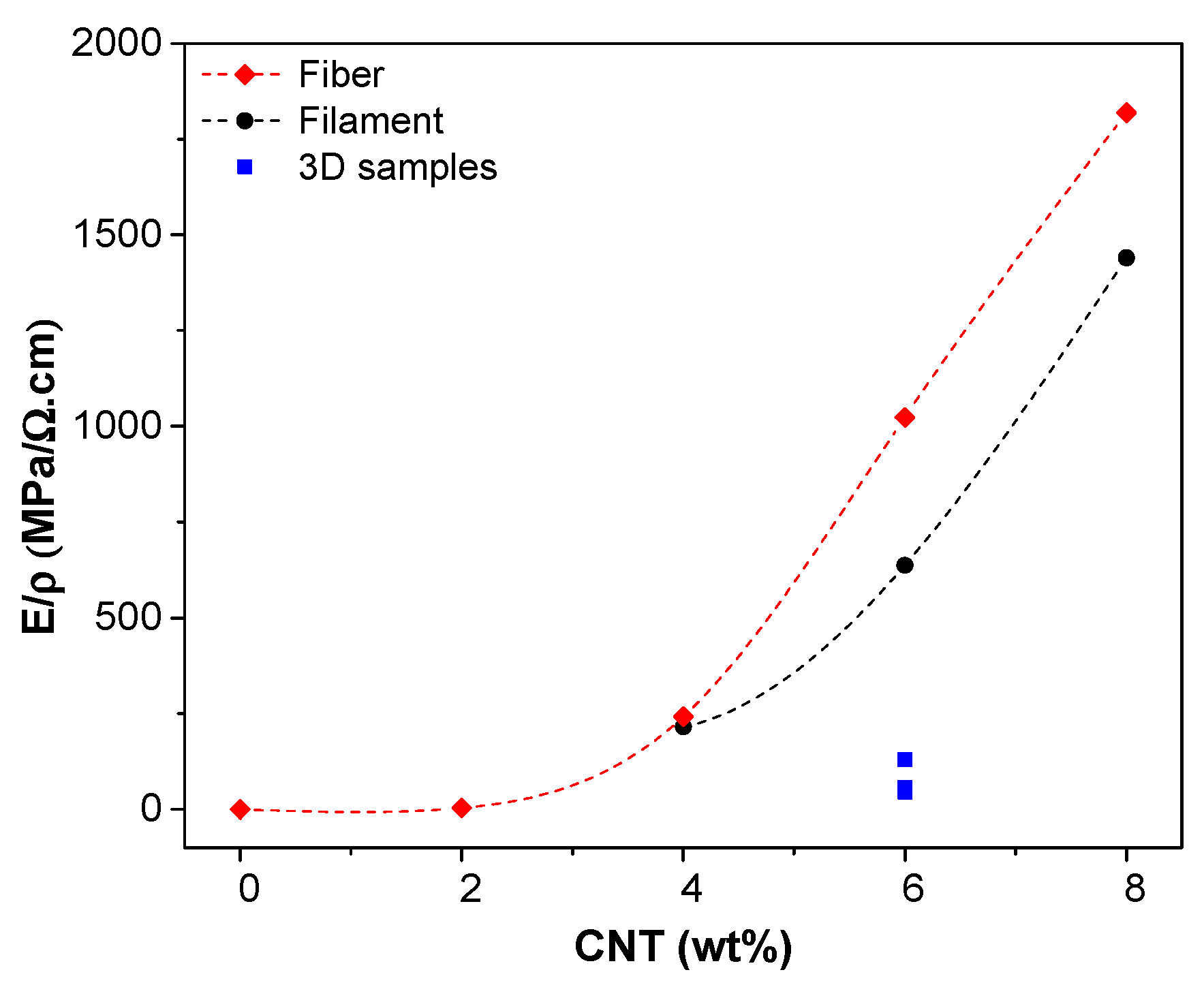 Nanomaterials 08 00049 g014 Nanomaterials 08 00049 g014