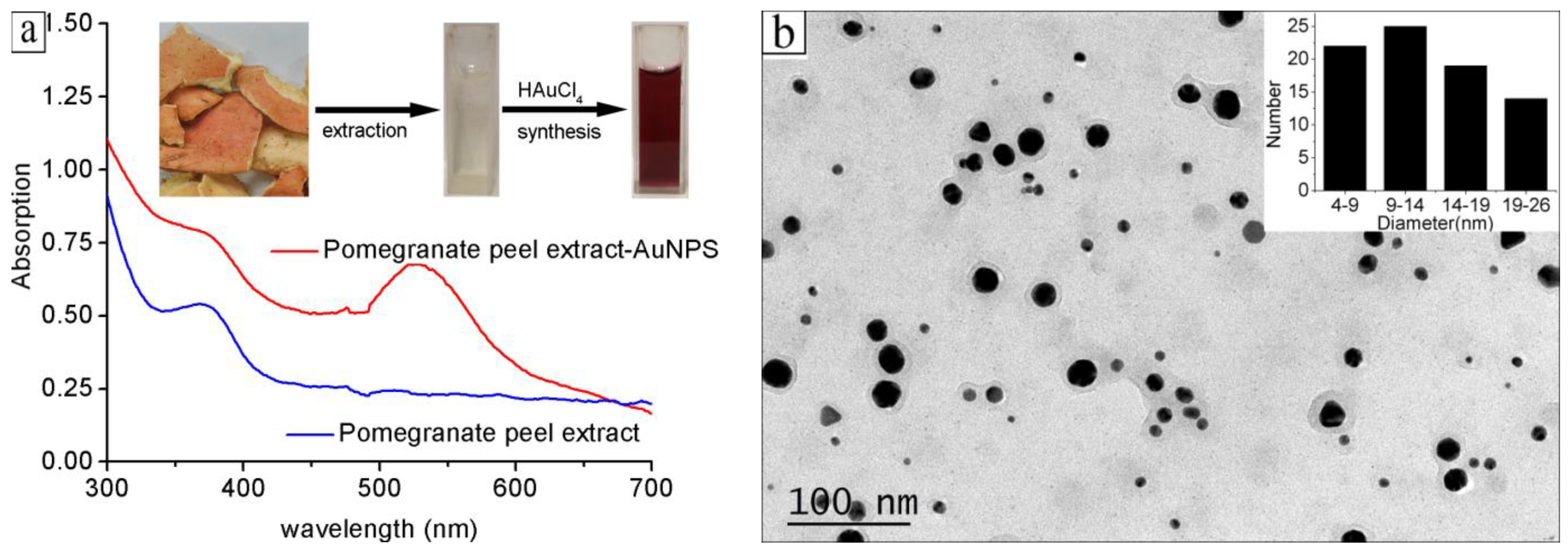 Nanomaterials 08 00053 g001 Nanomaterials 08 00053 g001