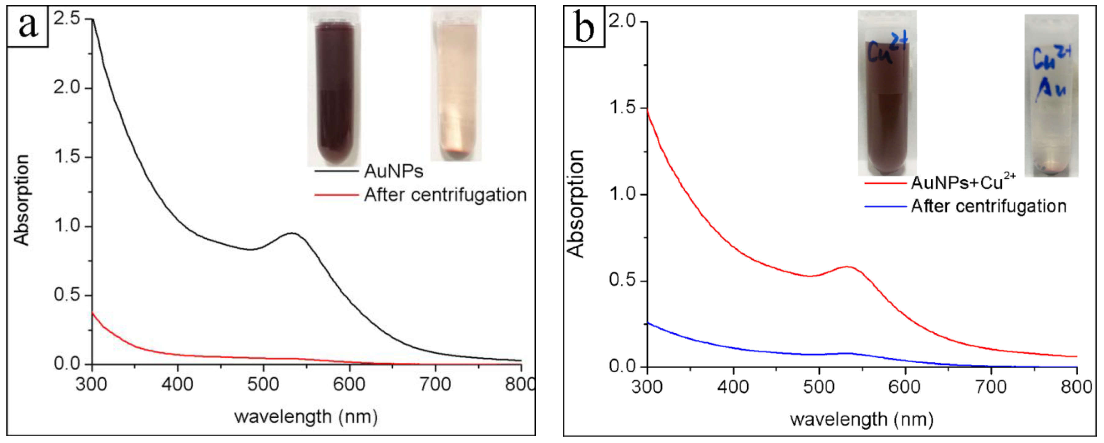 Nanomaterials 08 00053 g002 Nanomaterials 08 00053 g002