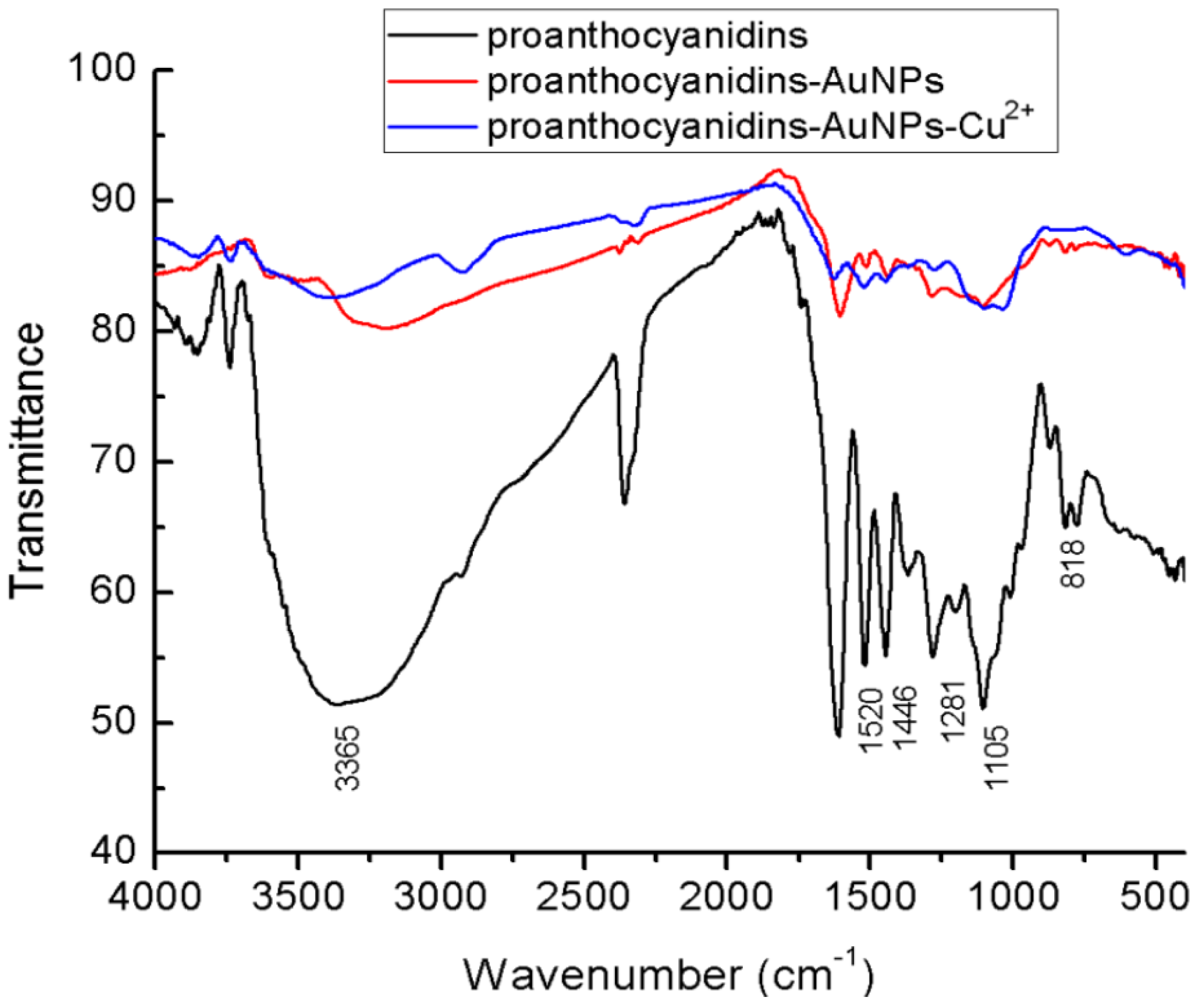 Nanomaterials 08 00053 g003 Nanomaterials 08 00053 g003