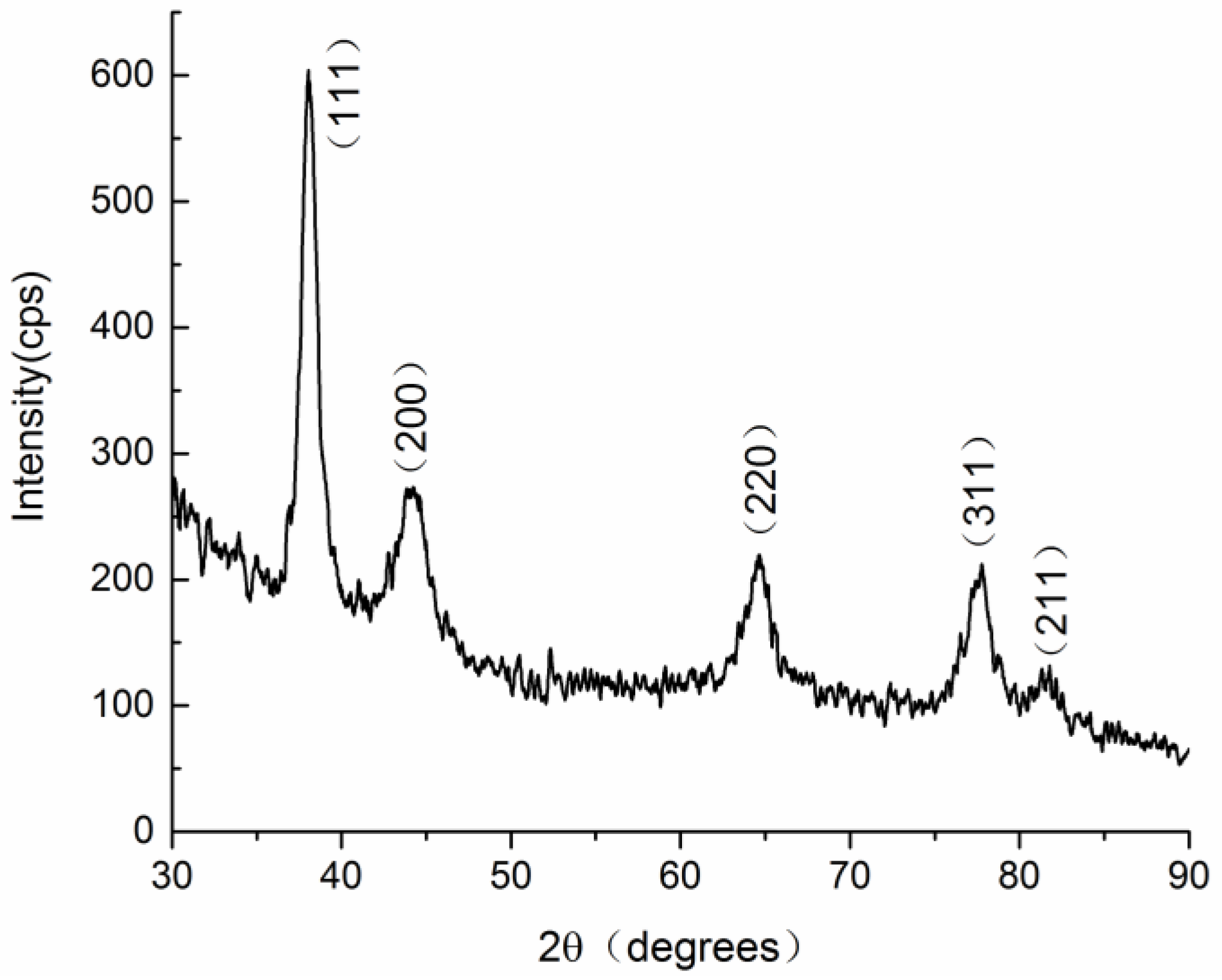 Nanomaterials 08 00053 g005 Nanomaterials 08 00053 g005
