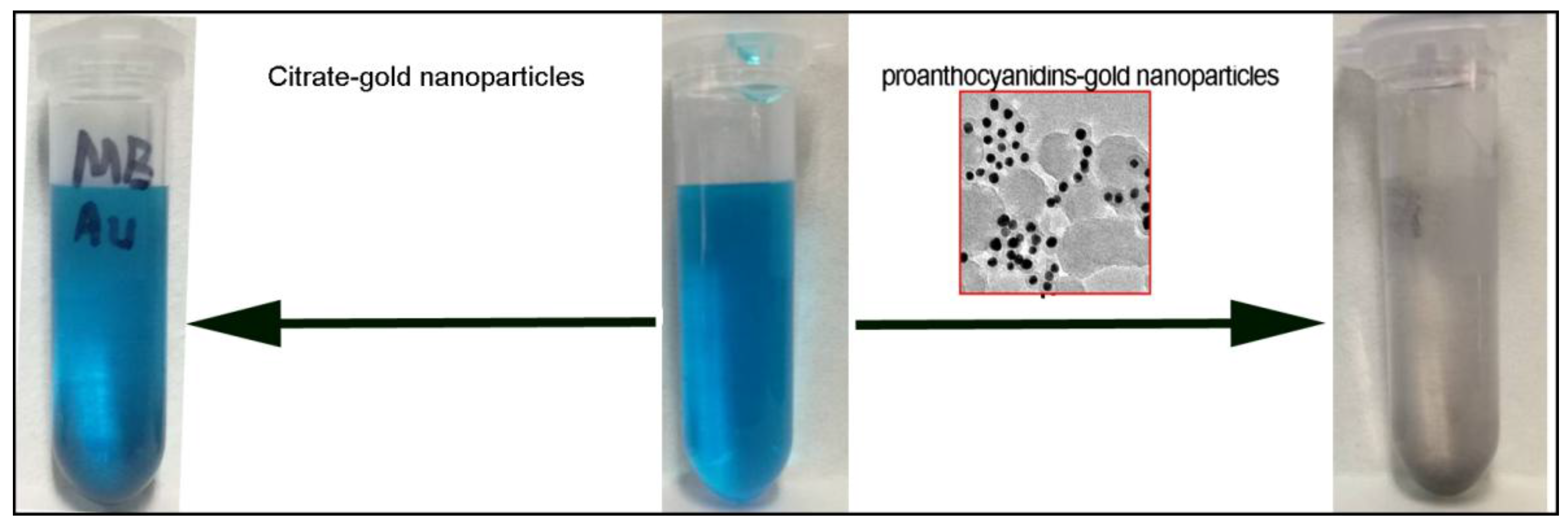 Nanomaterials 08 00053 g006 Nanomaterials 08 00053 g006