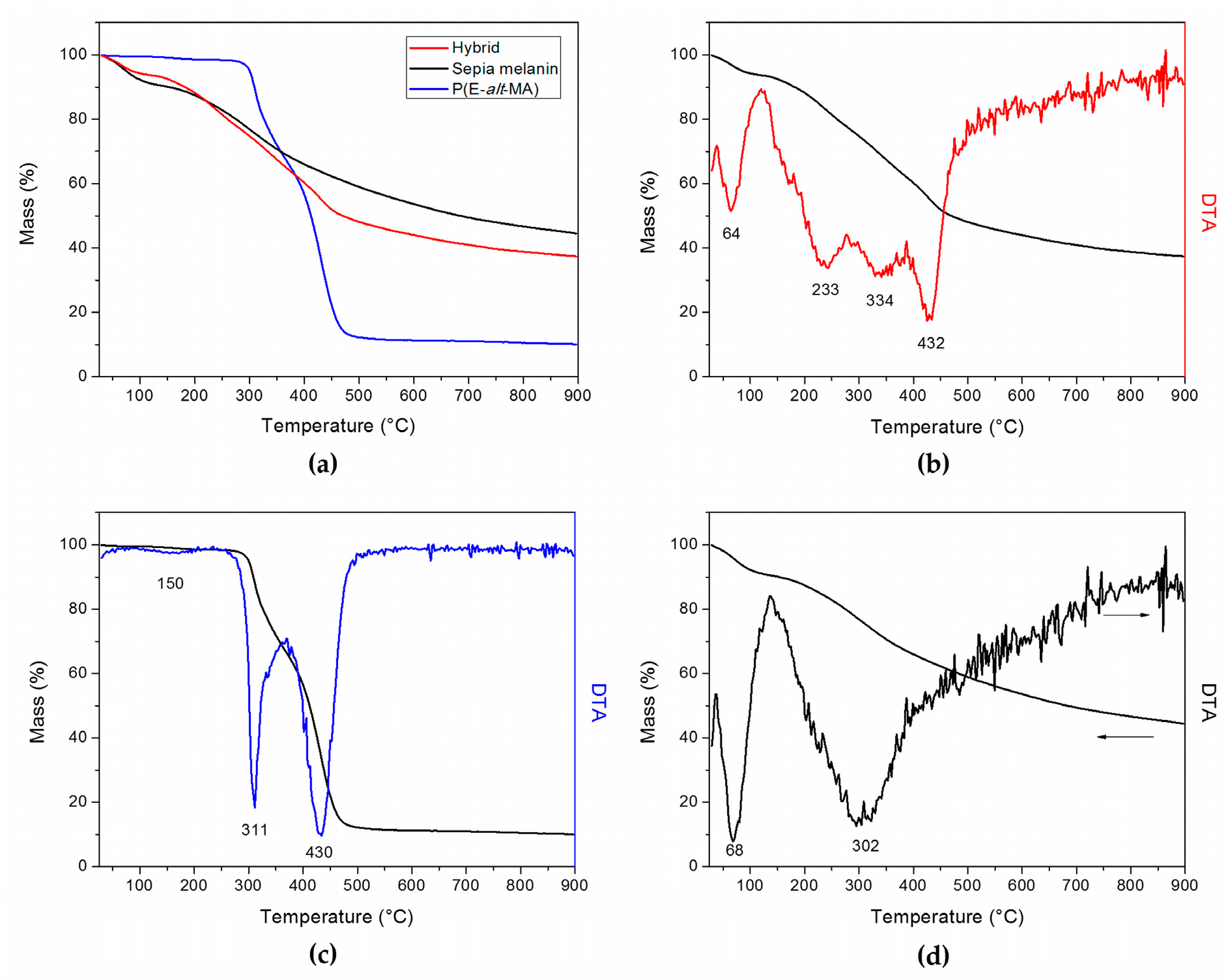 Nanomaterials 08 00054 g003
