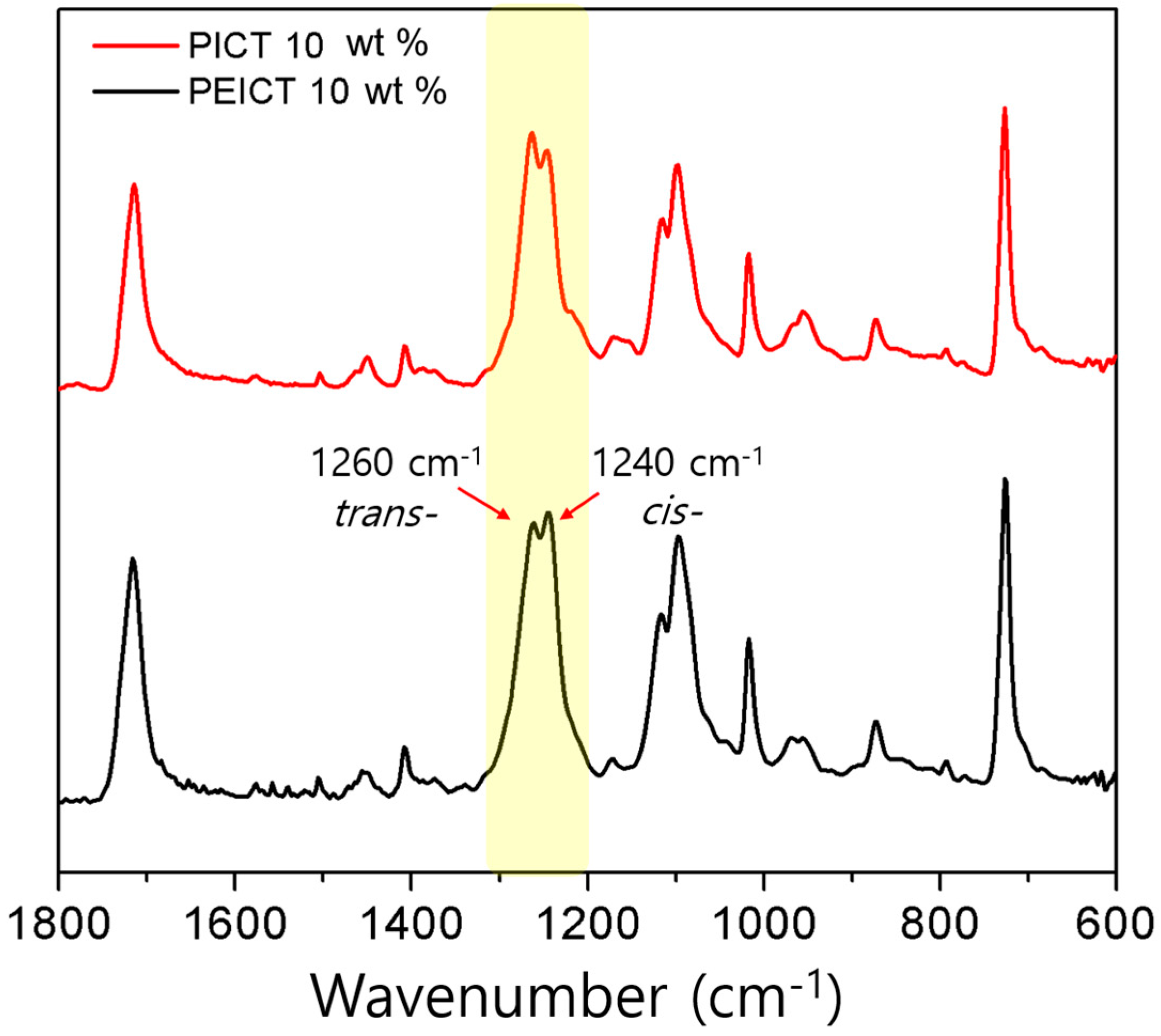 Nanomaterials 08 00056 g003