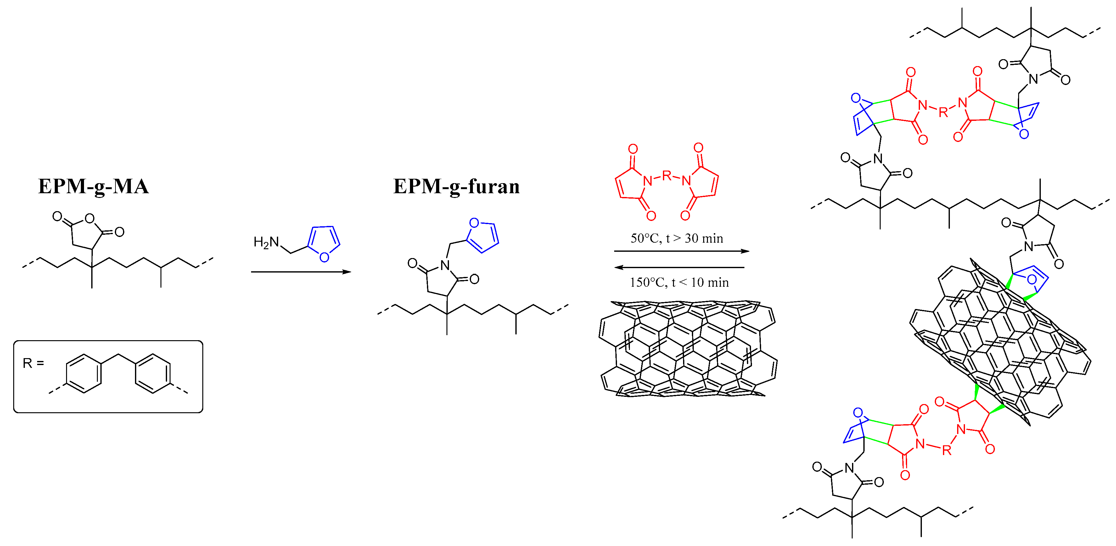 Nanomaterials 08 00058 g001