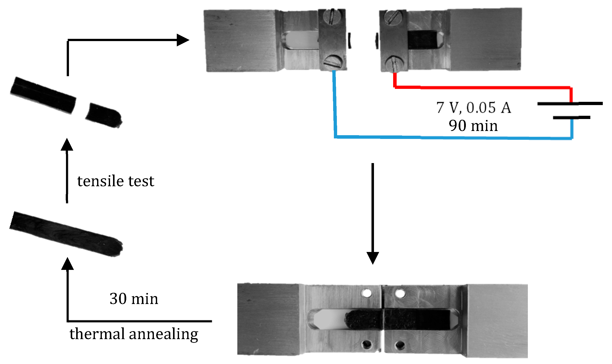 Nanomaterials 08 00058 g003
