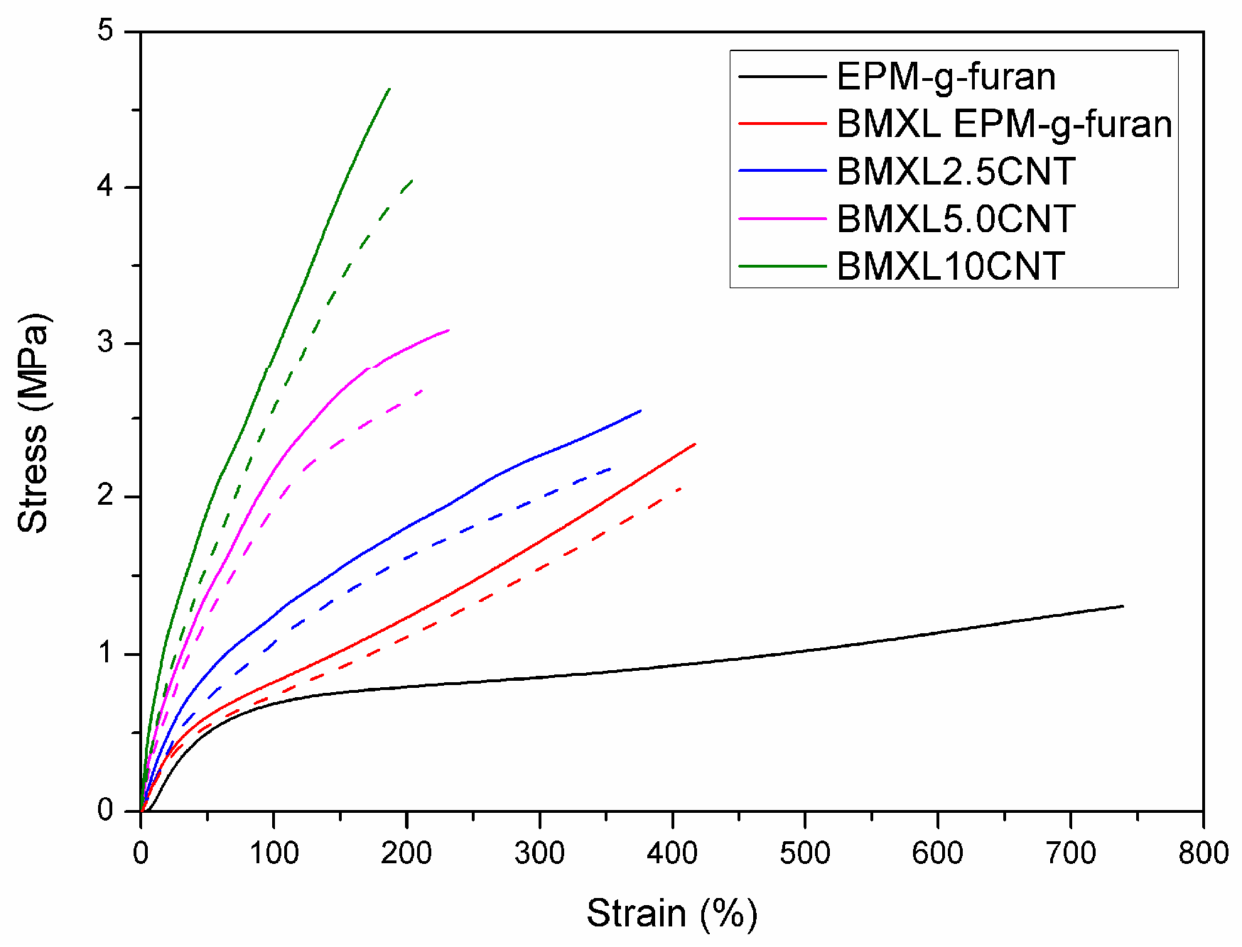 Nanomaterials 08 00058 g005