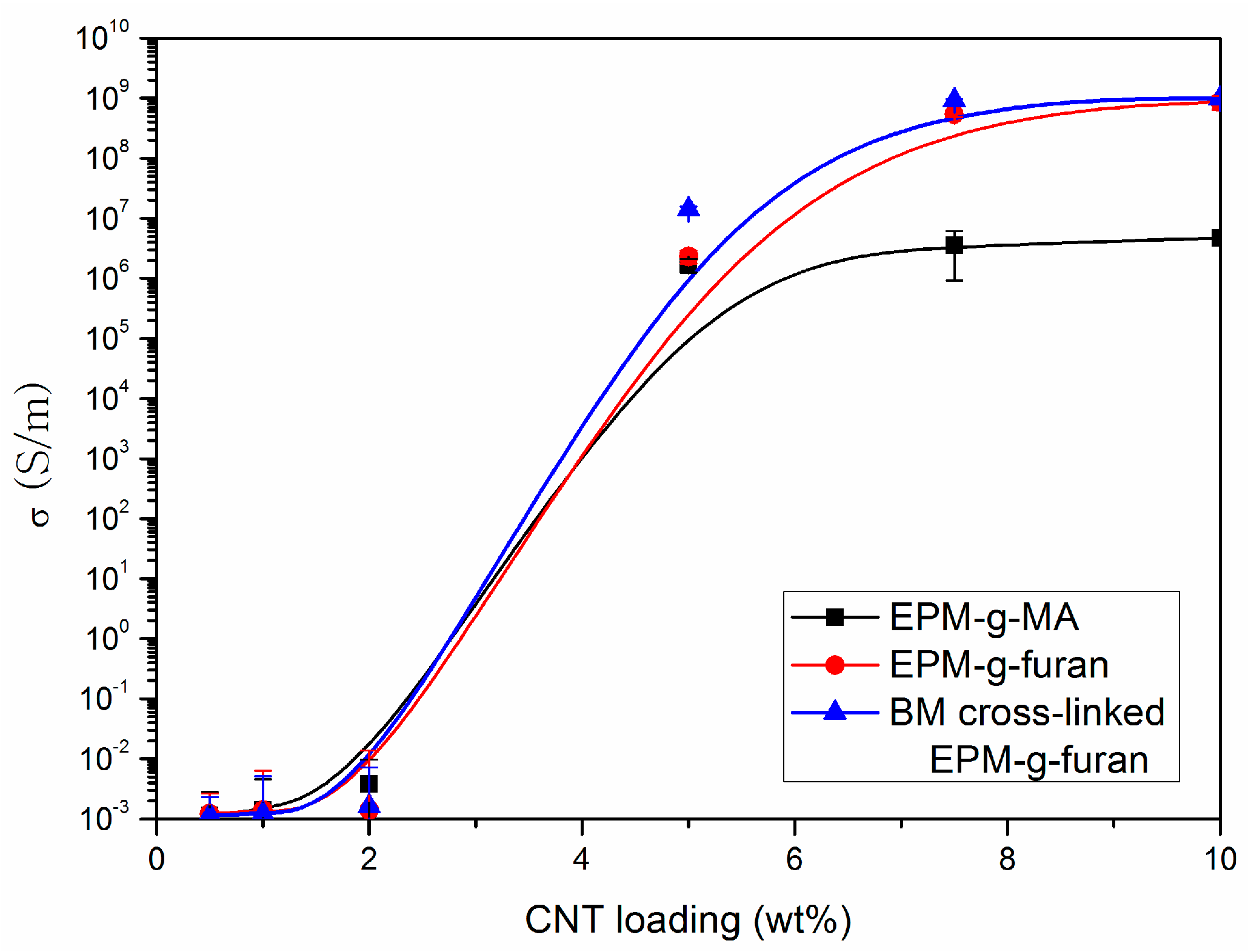 Nanomaterials 08 00058 g007