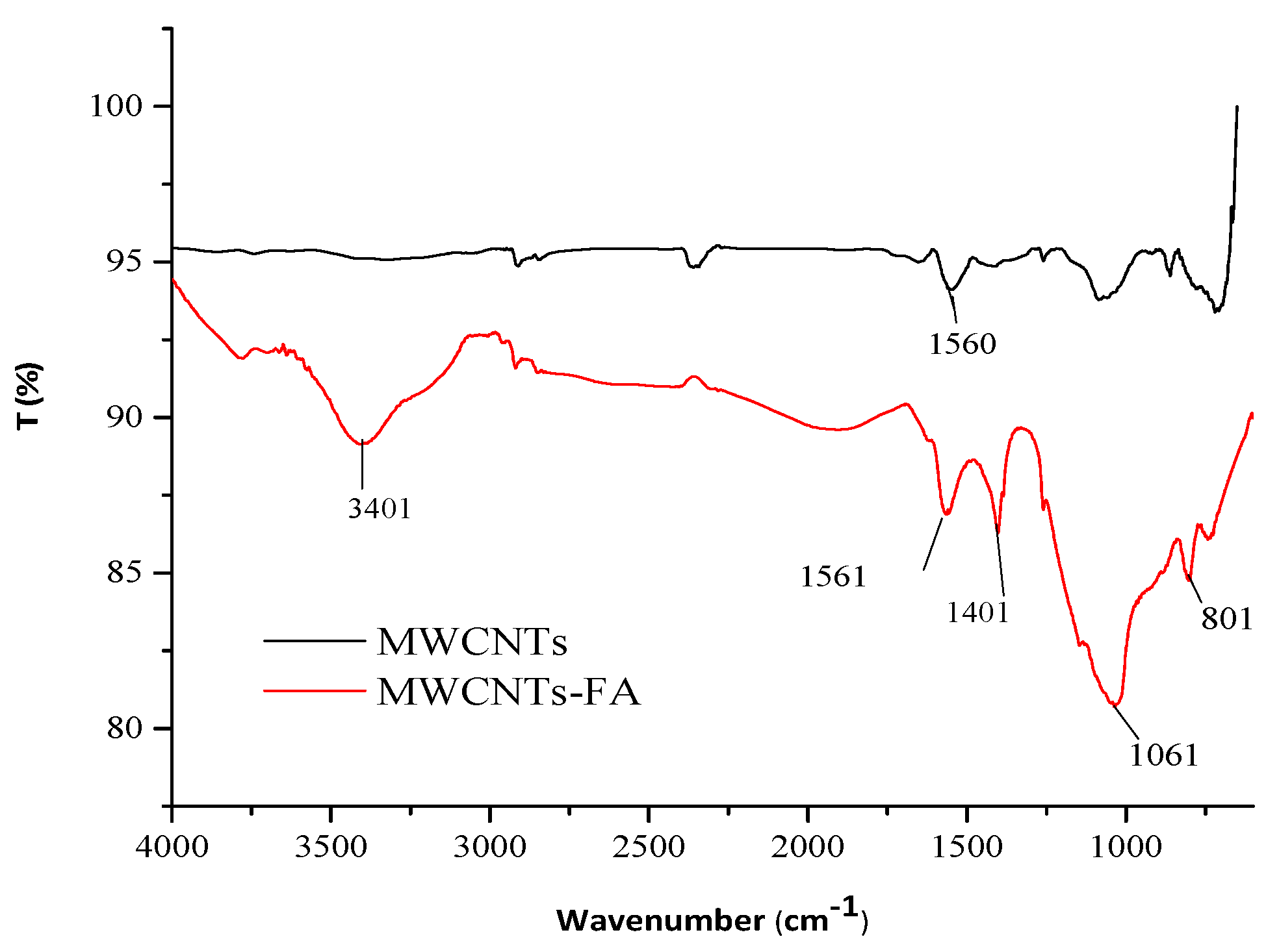 Nanomaterials 08 00058 g0a1