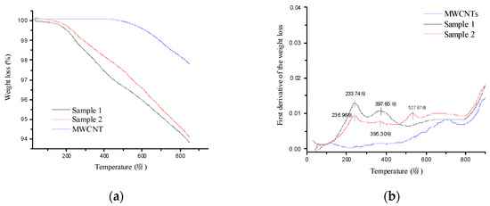 Nanomaterials 08 00058 g0a2