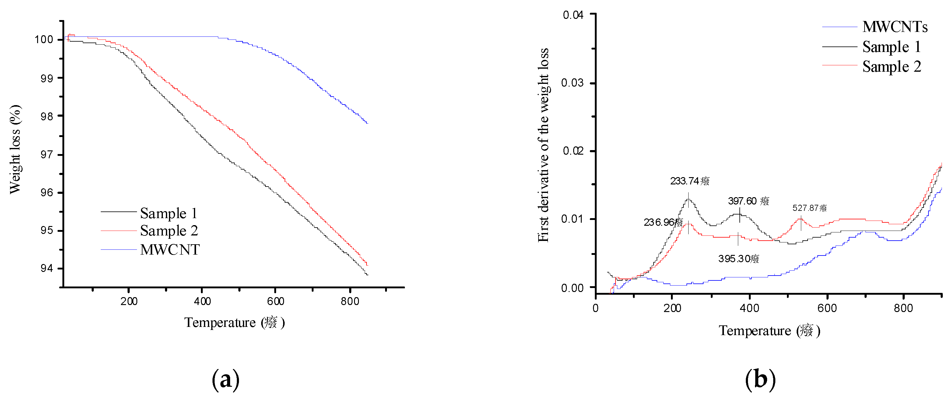 Nanomaterials 08 00058 g0a2