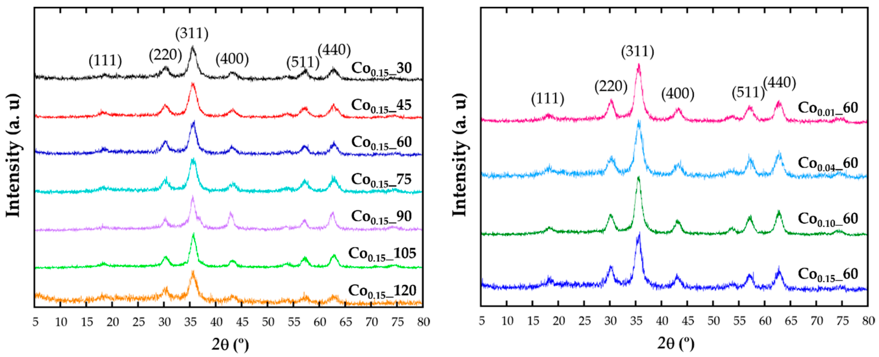 Nanomaterials 08 00063 g001
