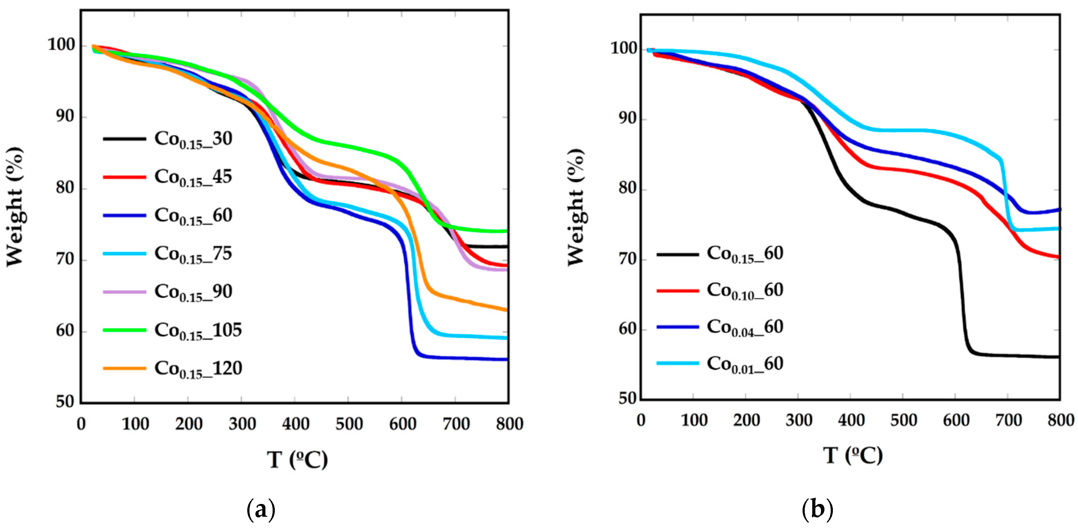 Nanomaterials 08 00063 g002