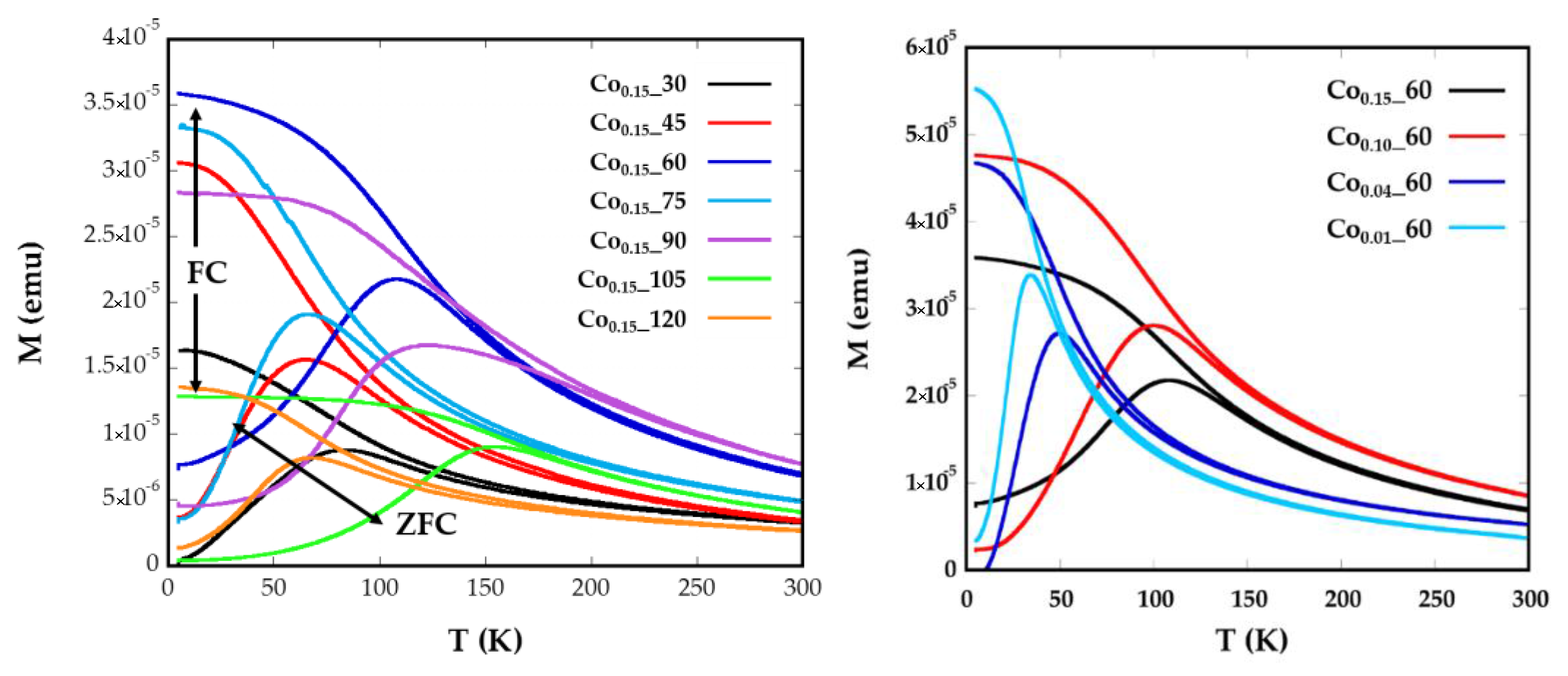 Nanomaterials 08 00063 g004