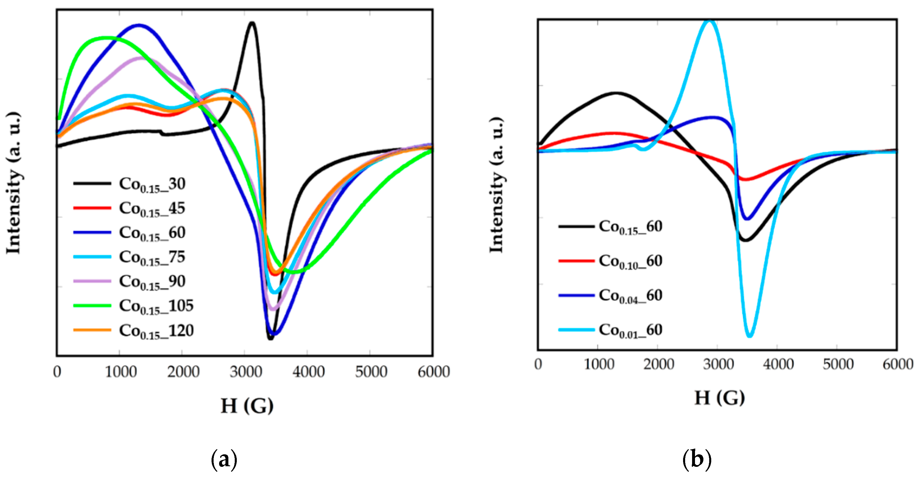 Nanomaterials 08 00063 g007