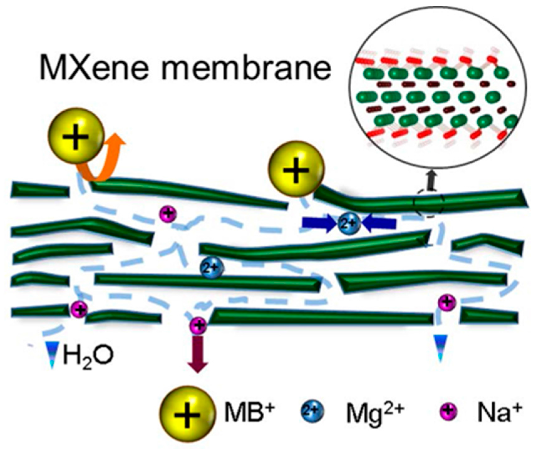 Nanomaterials 08 00065 g004