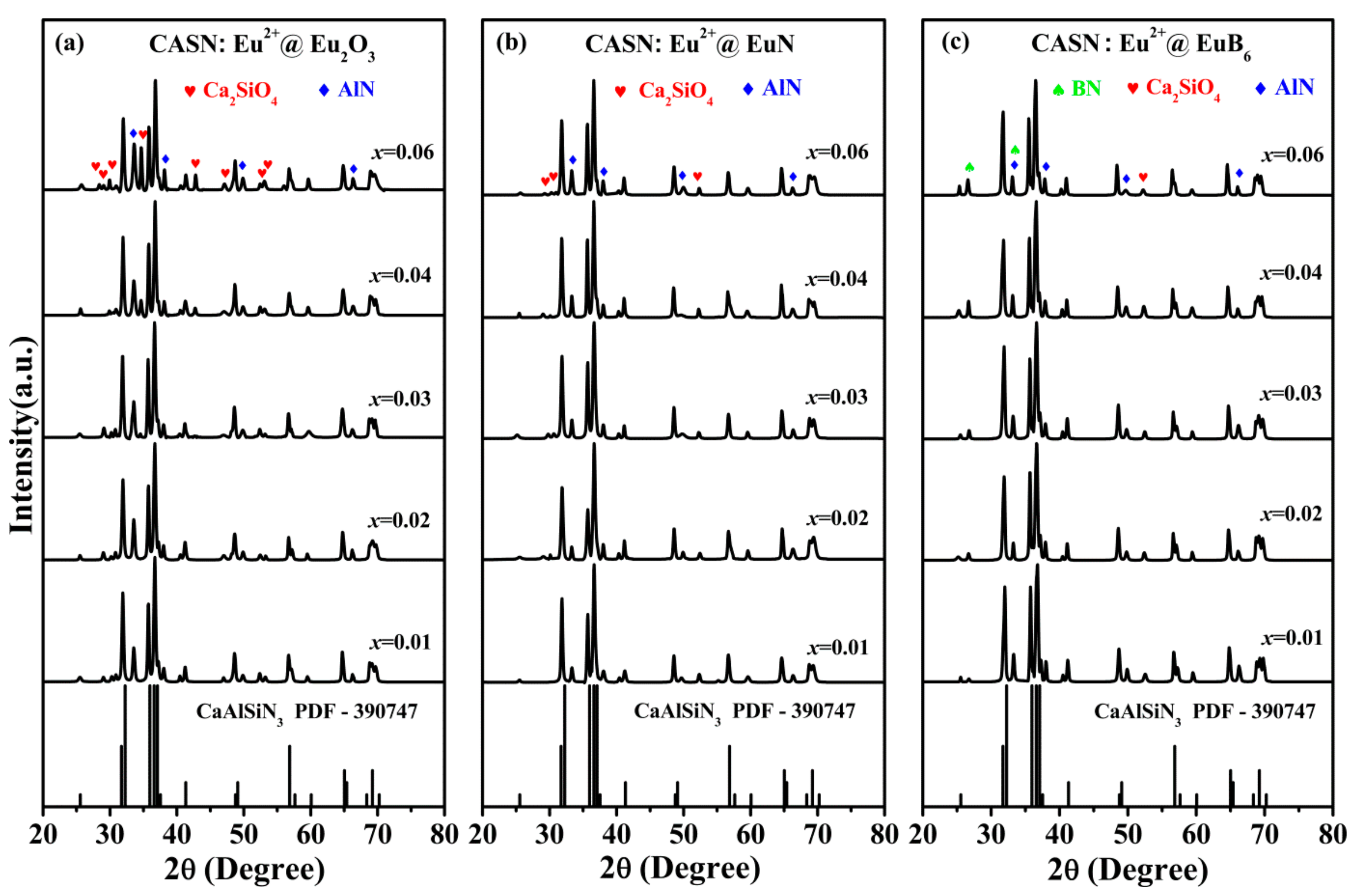 Nanomaterials 08 00066 g002