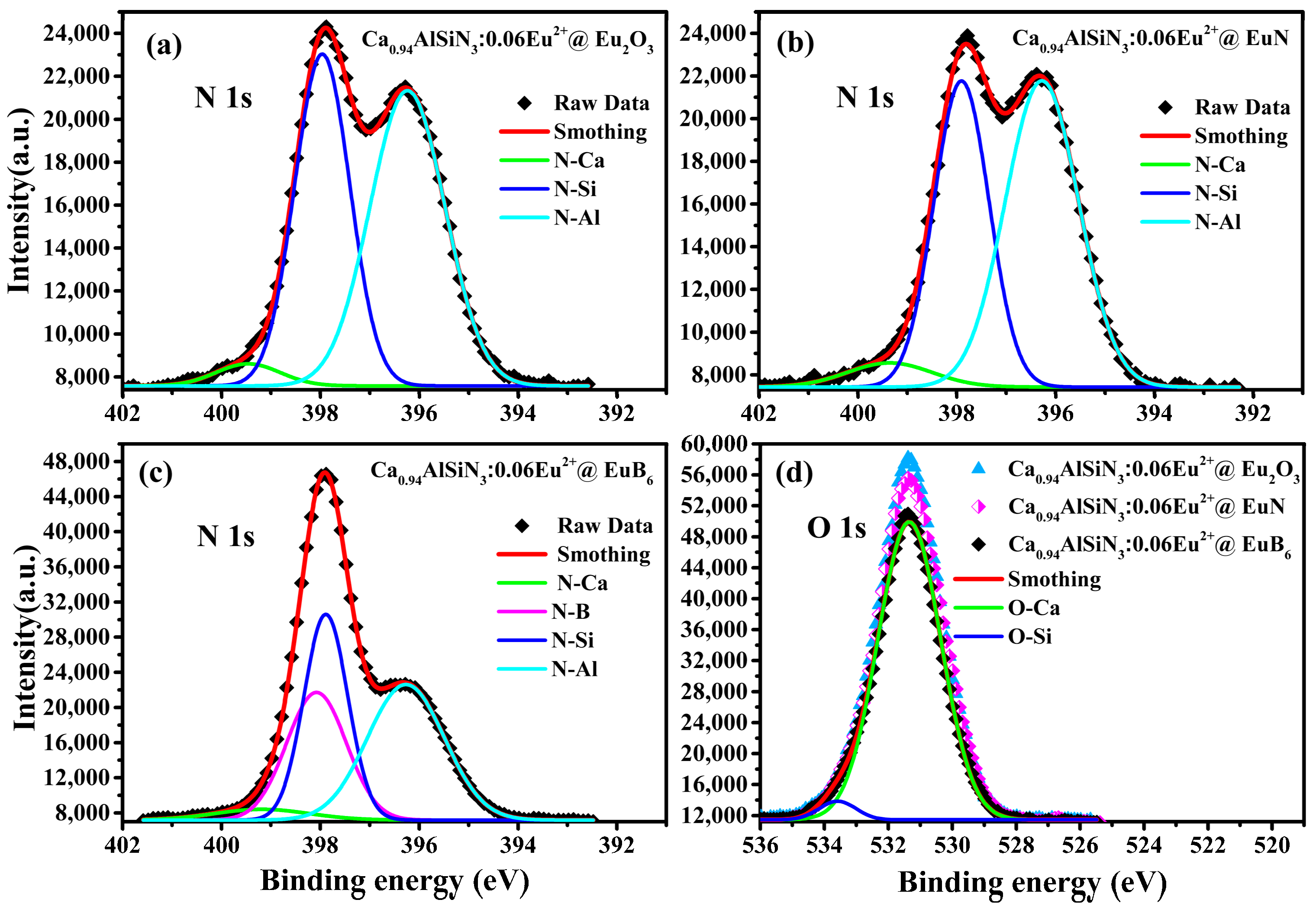 Nanomaterials 08 00066 g005