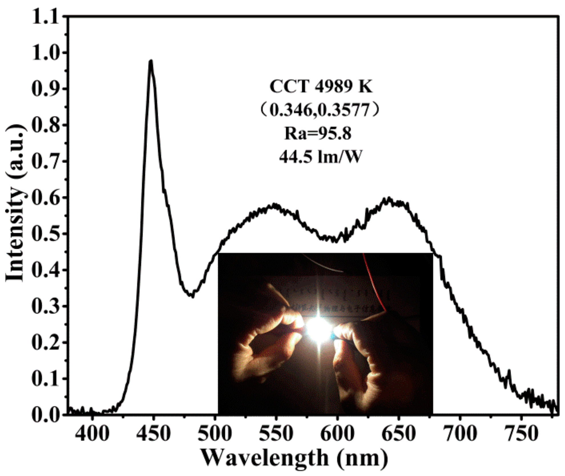 Nanomaterials 08 00066 g009