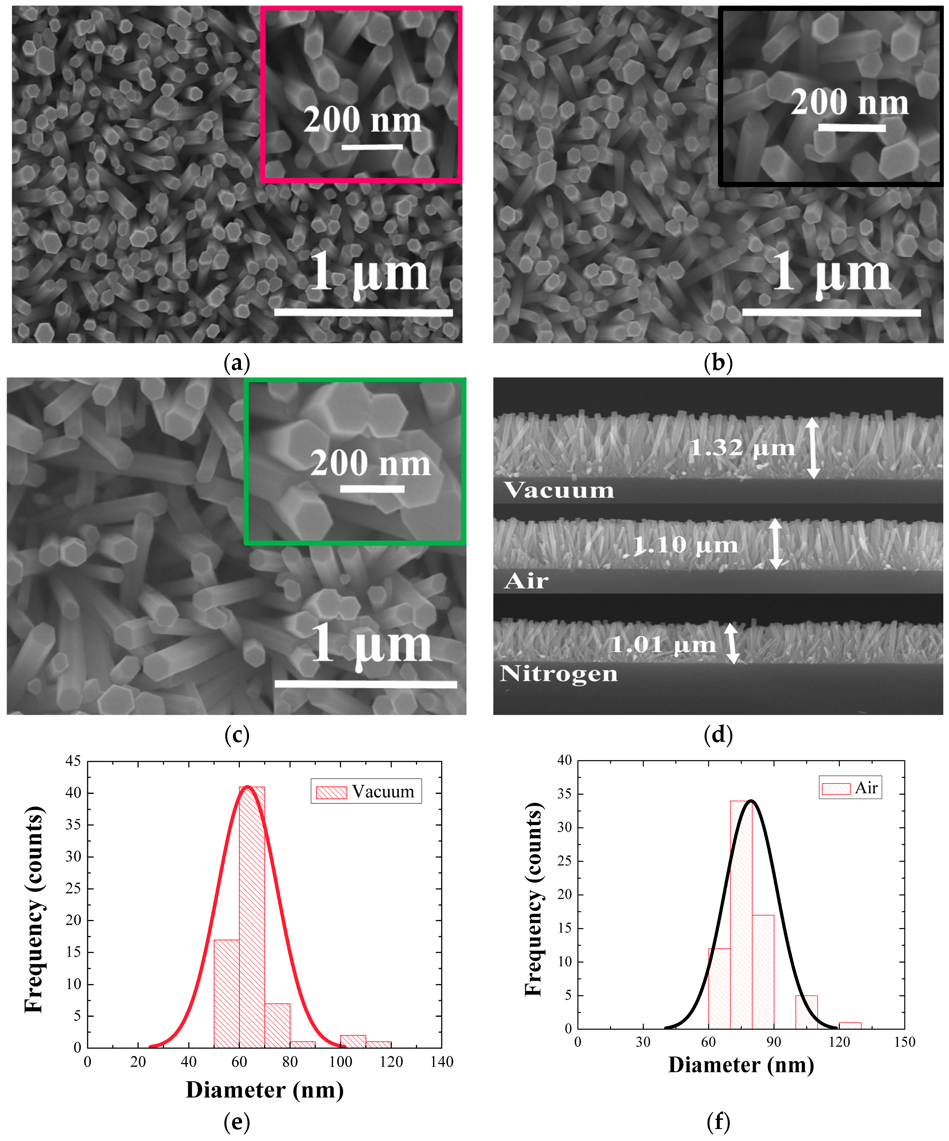 Nanomaterials 08 00068 g002a